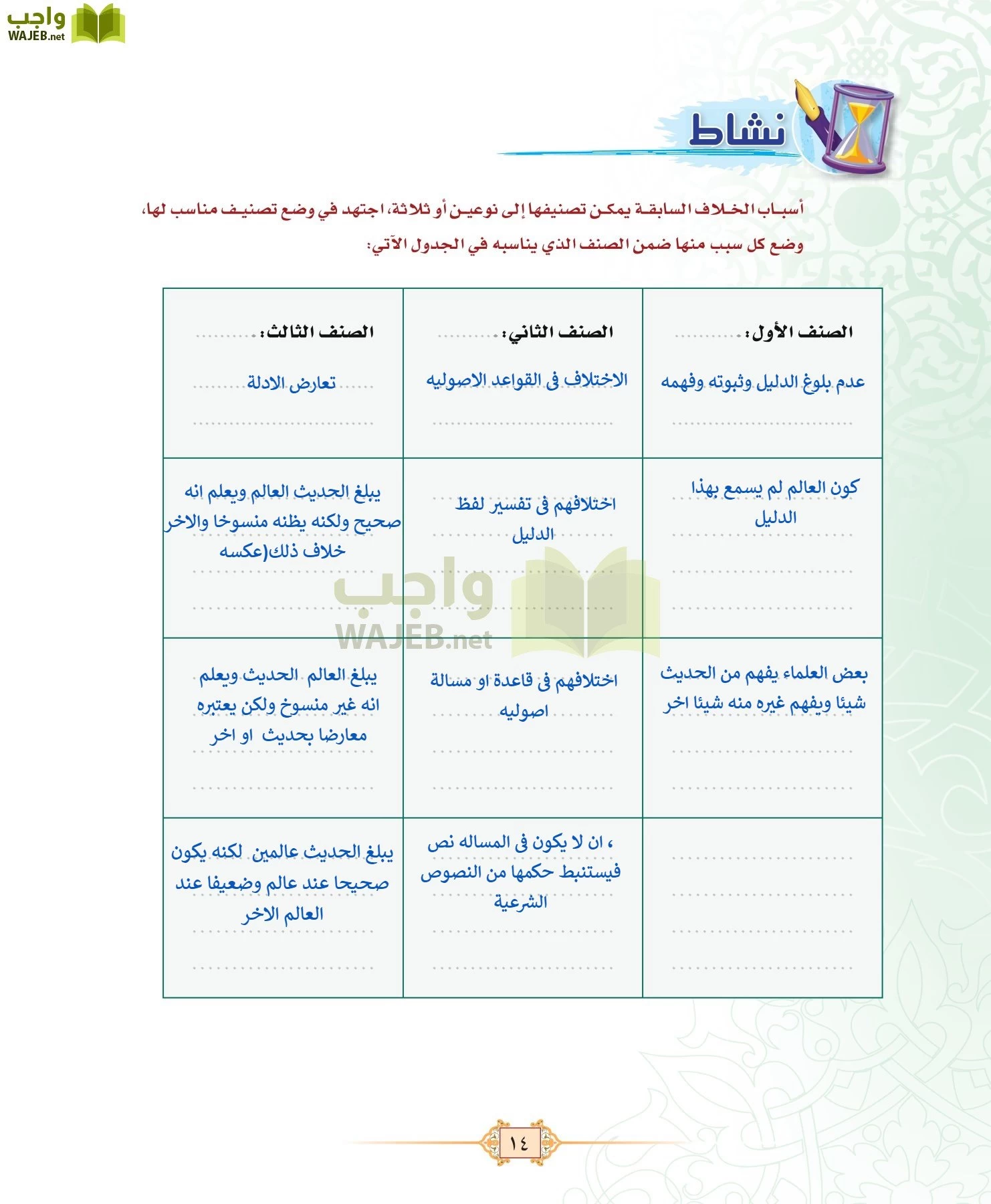 الفقه 1 مقررات page-22