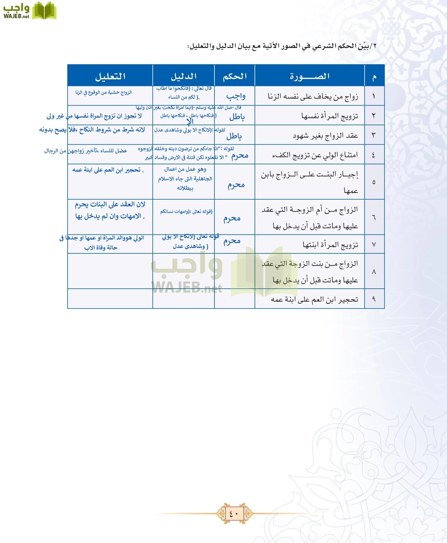 الفقه 1 مقررات page-48