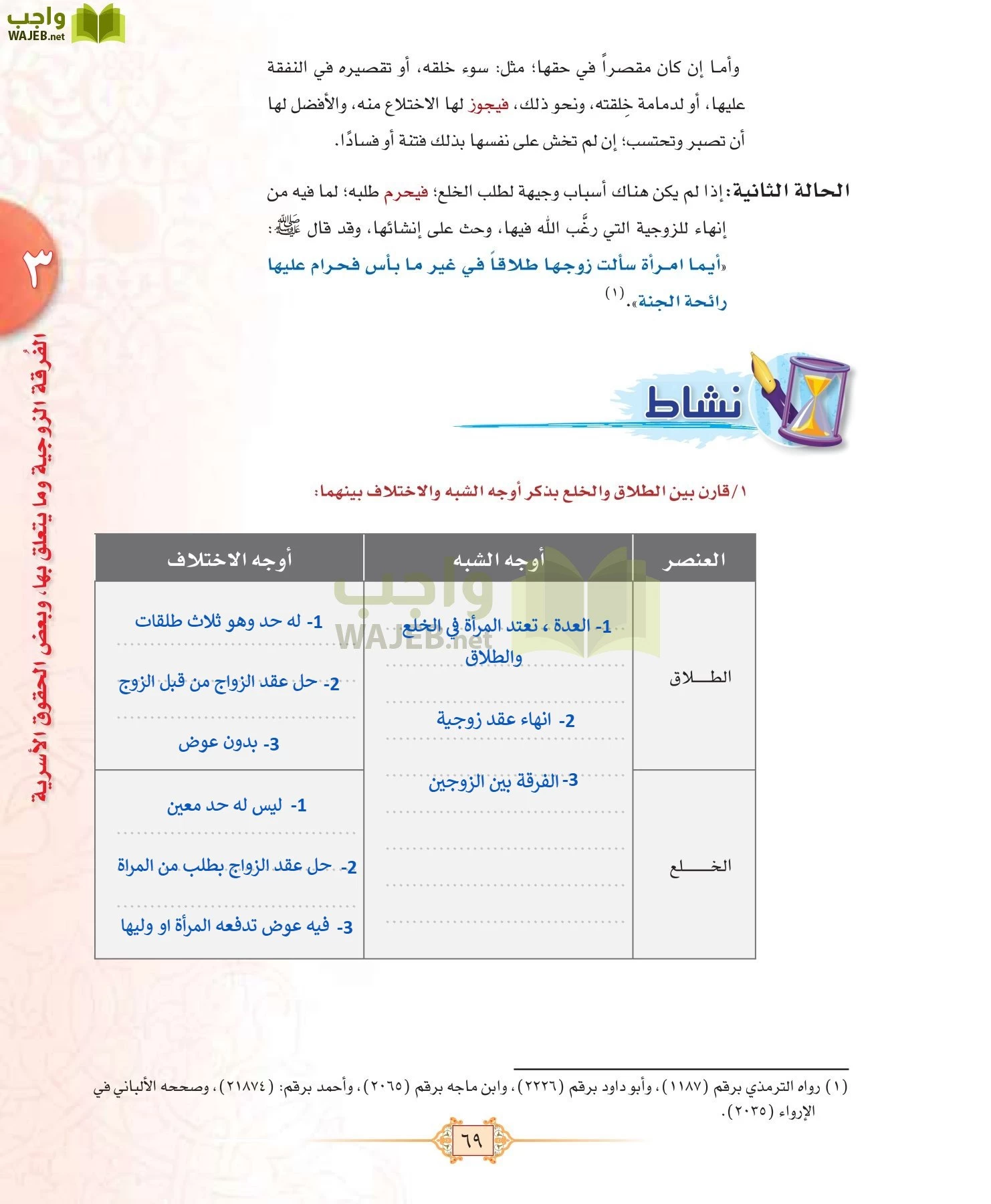 الفقه 1 مقررات page-77