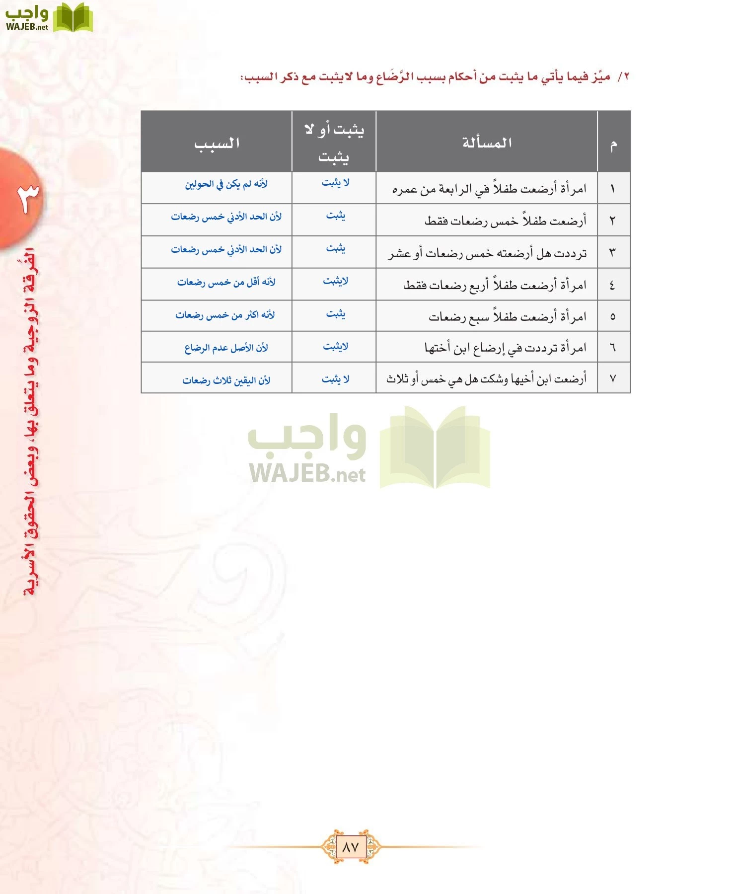 الفقه 1 مقررات page-95