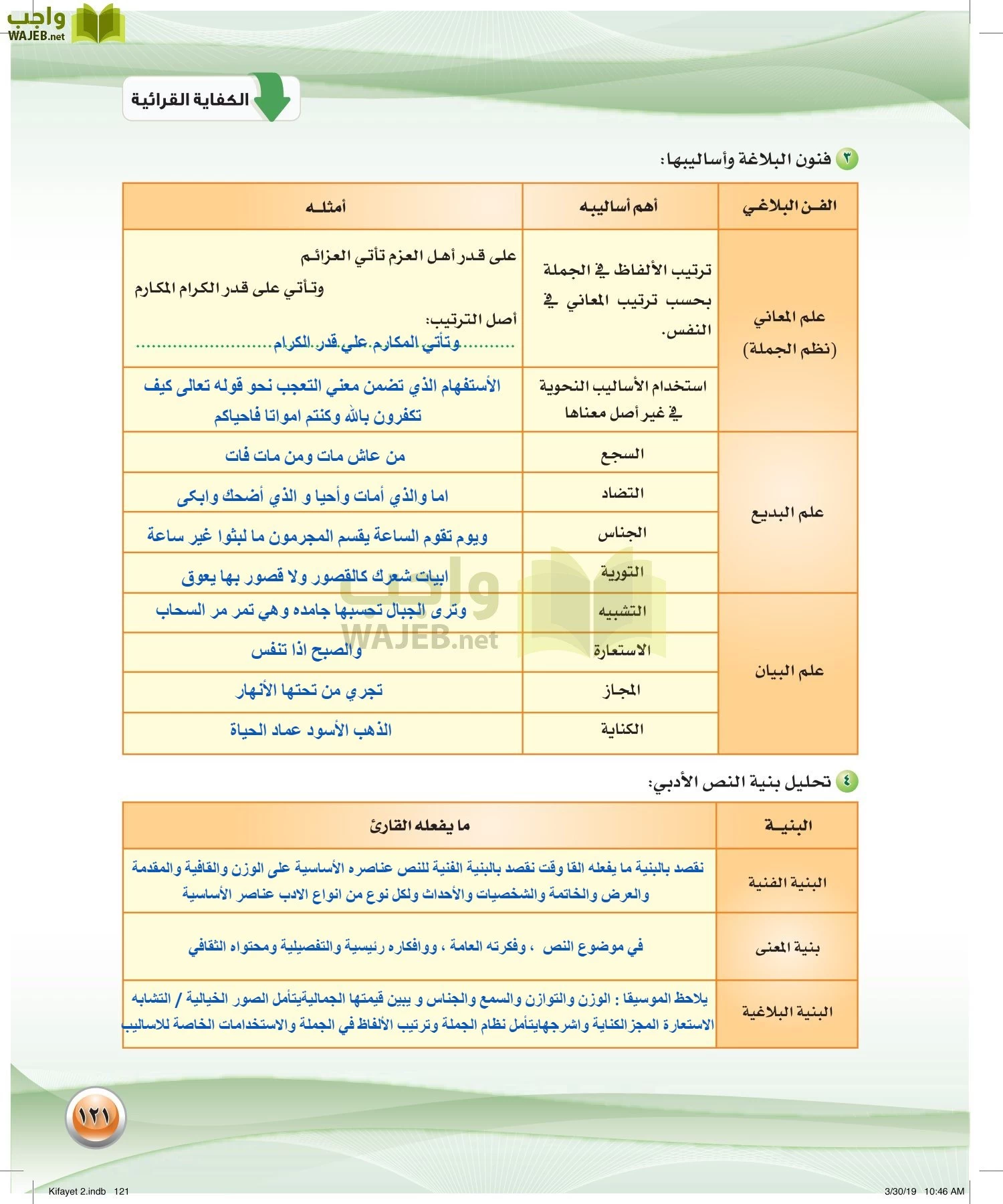 اللغة العربية 2 مقررات الكفايات اللغوية page-121