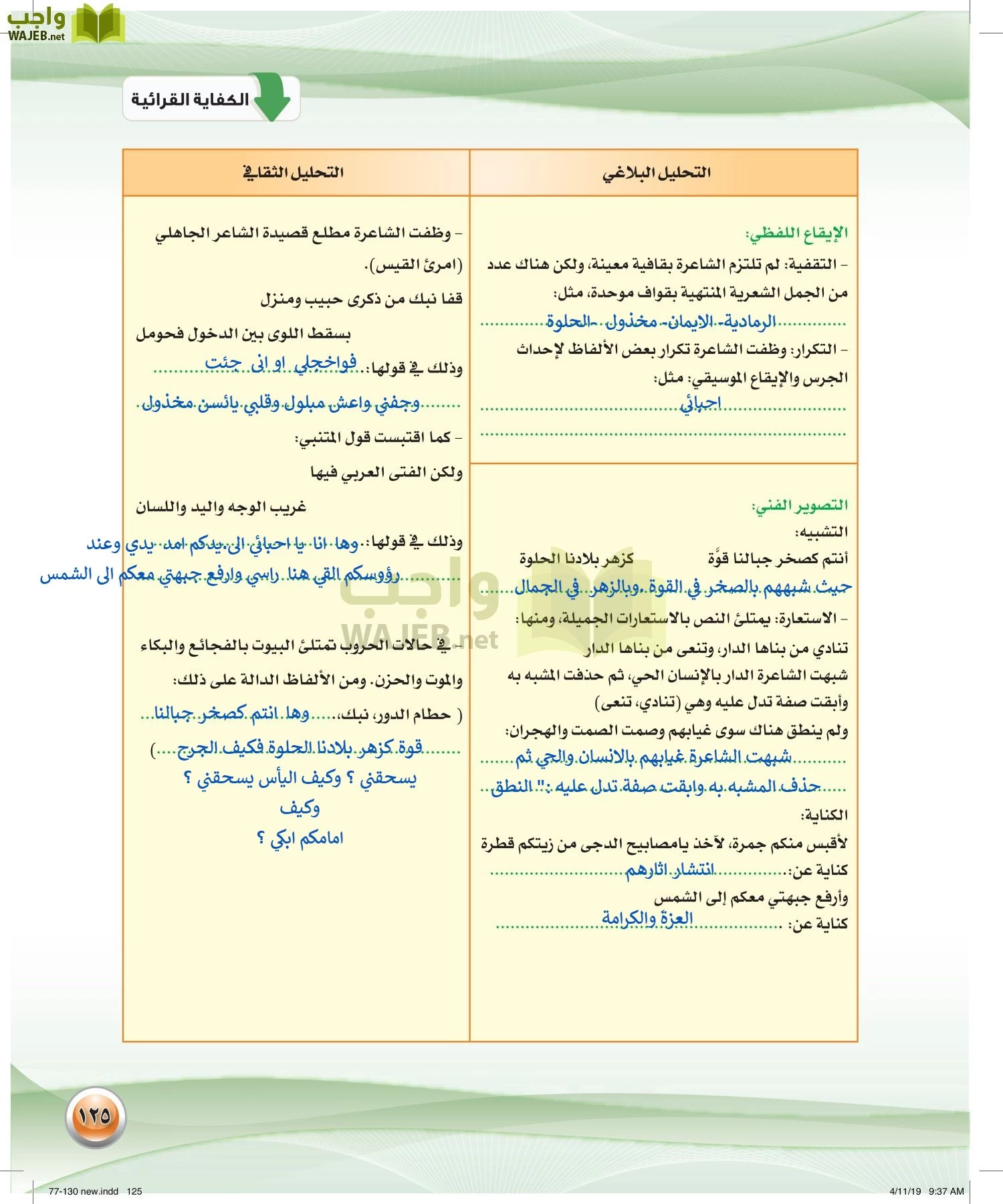 اللغة العربية 2 مقررات الكفايات اللغوية page-125