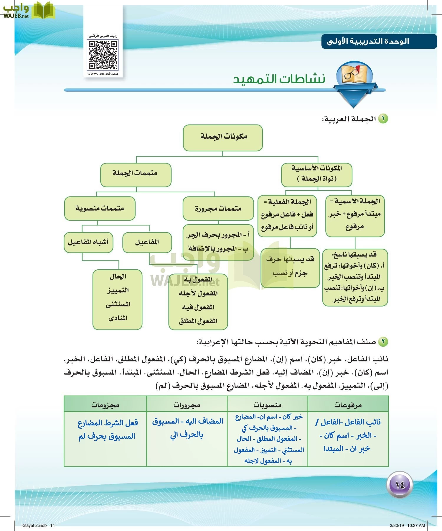 اللغة العربية 2 مقررات الكفايات اللغوية page-14