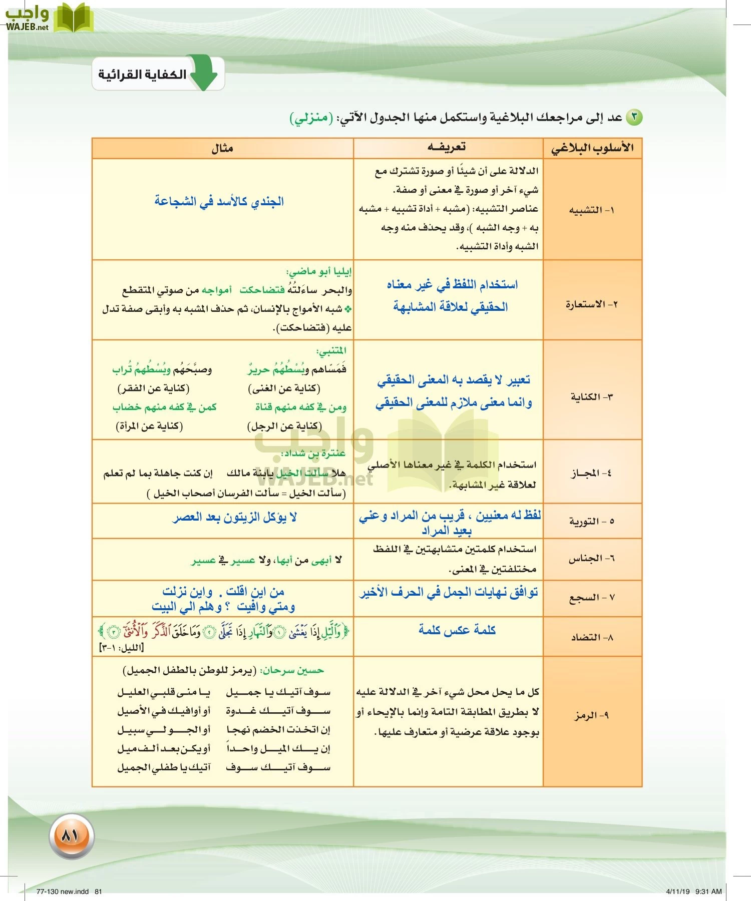 اللغة العربية 2 مقررات الكفايات اللغوية page-81