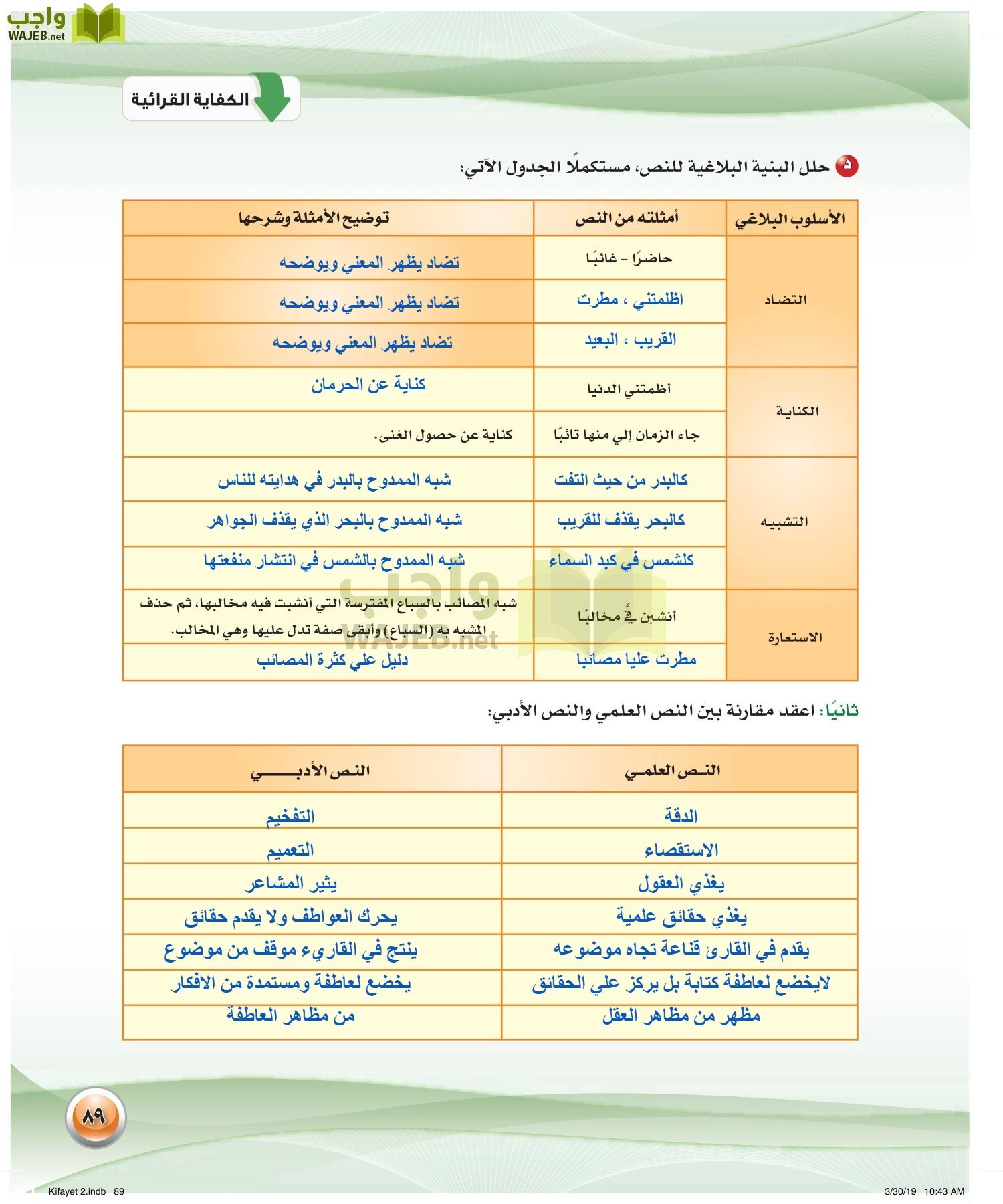 اللغة العربية 2 مقررات الكفايات اللغوية page-89