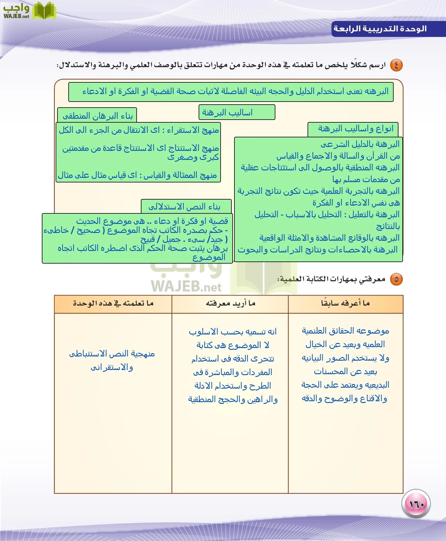 اللغة العربية 3 مقررات الكفايات اللغوية page-160