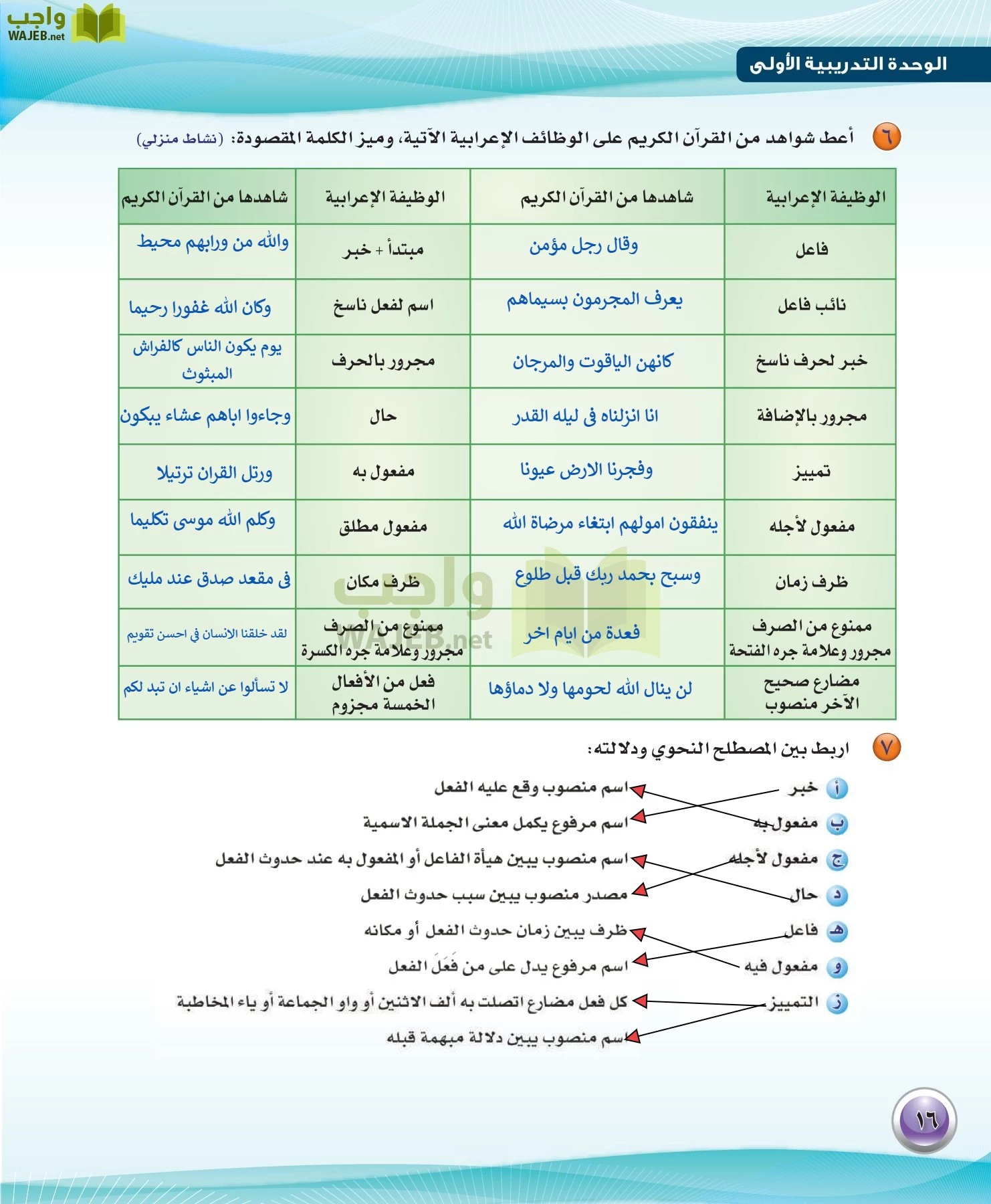 اللغة العربية 3 مقررات الكفايات اللغوية page-16