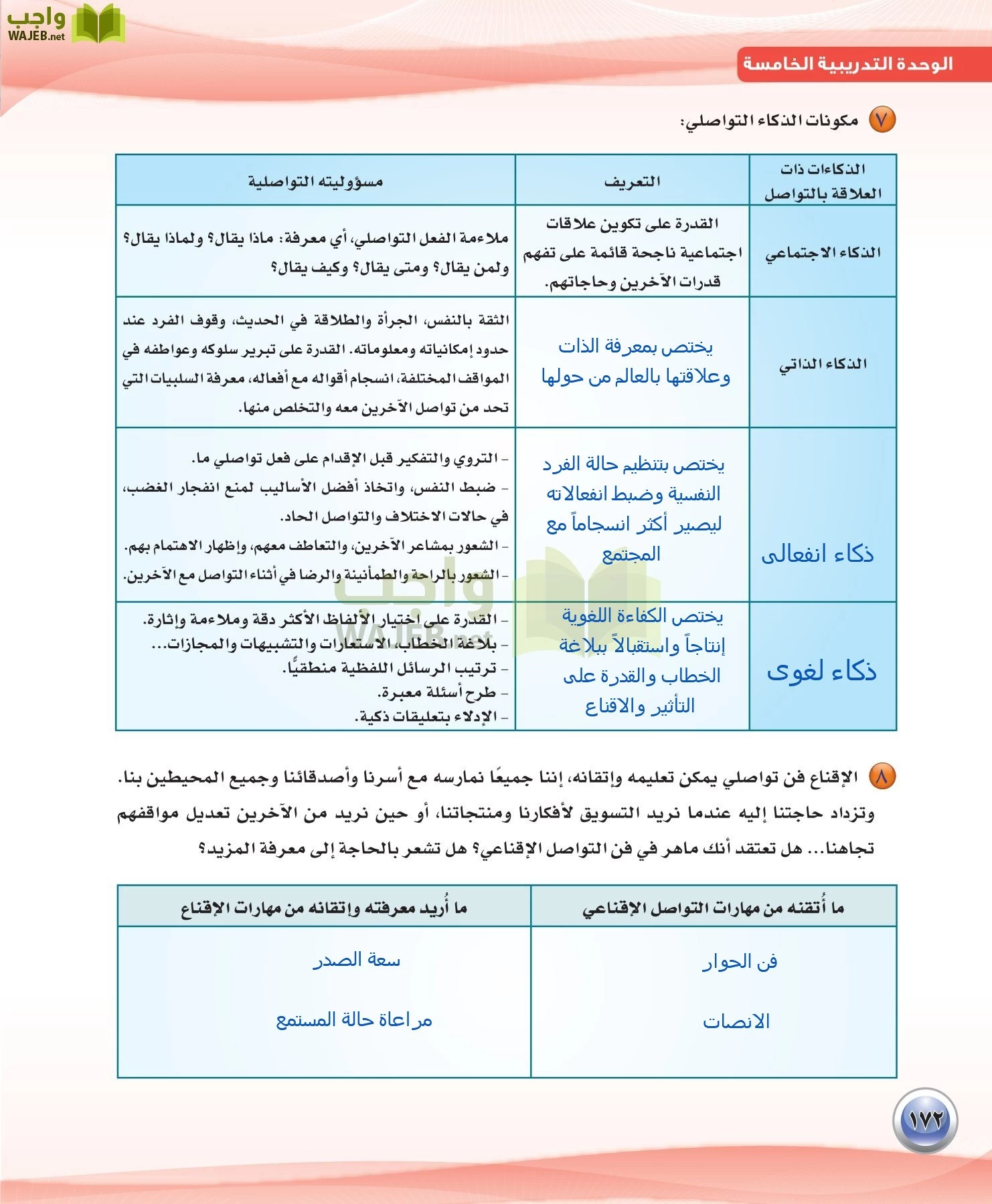 اللغة العربية 3 مقررات الكفايات اللغوية page-172