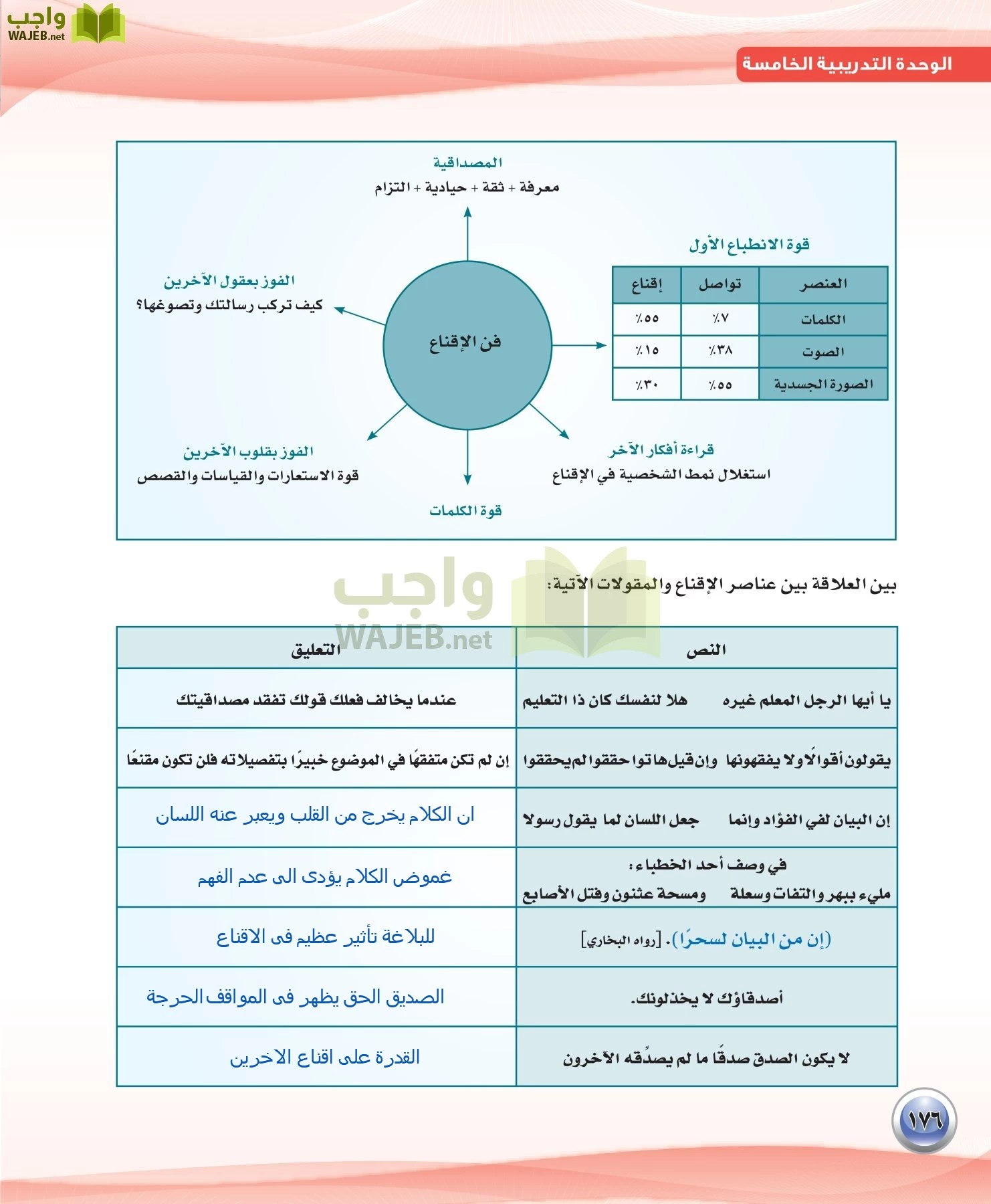 اللغة العربية 3 مقررات الكفايات اللغوية page-176