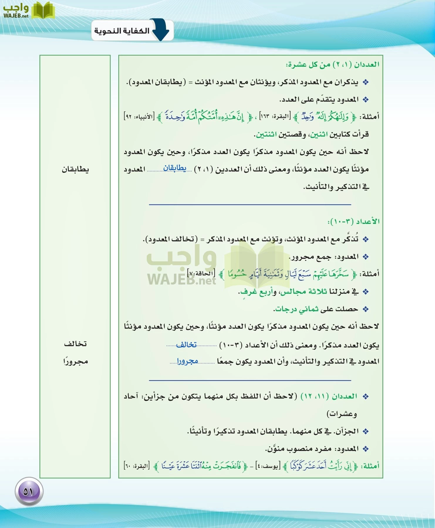 اللغة العربية 3 مقررات الكفايات اللغوية page-51