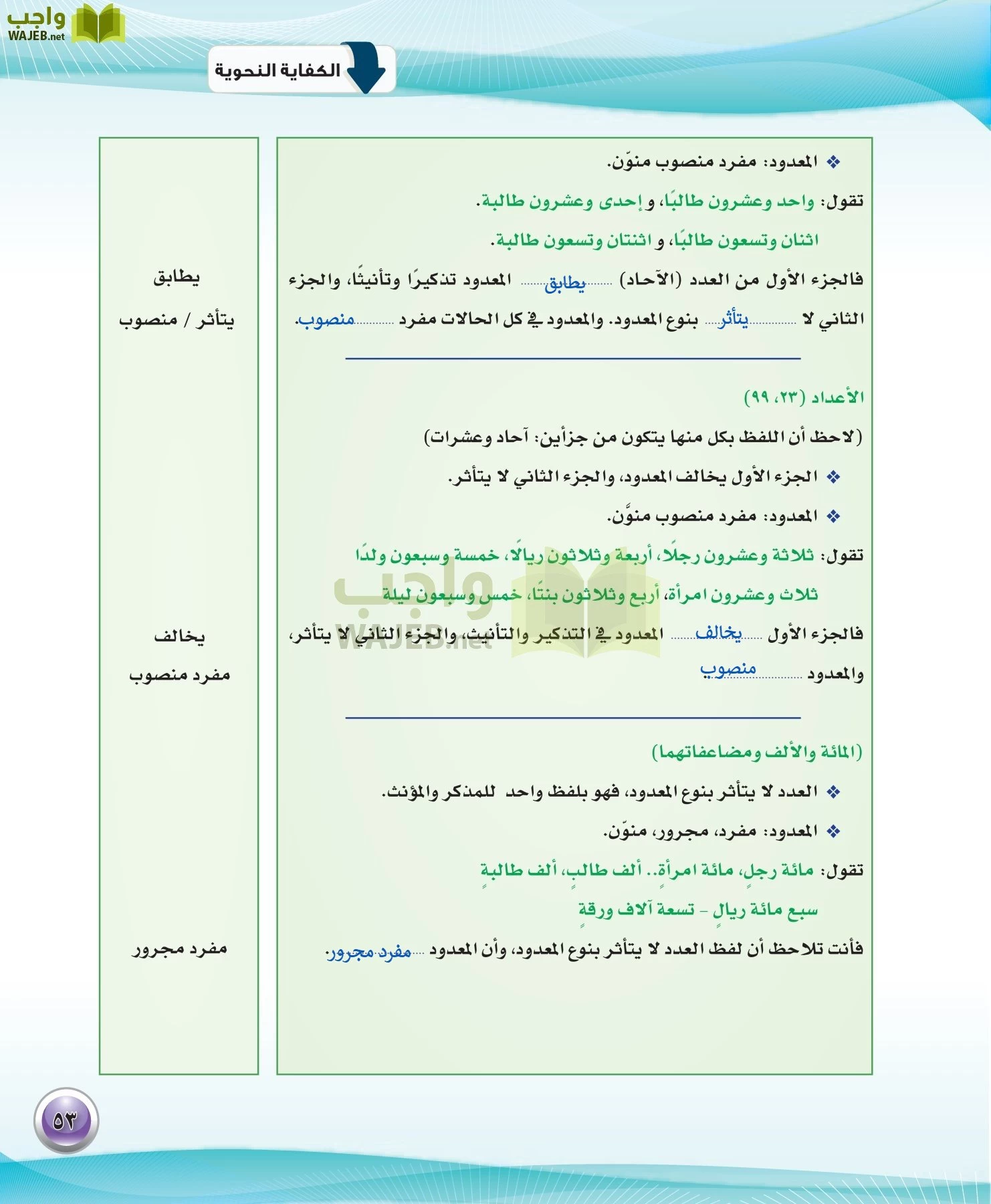 اللغة العربية 3 مقررات الكفايات اللغوية page-53