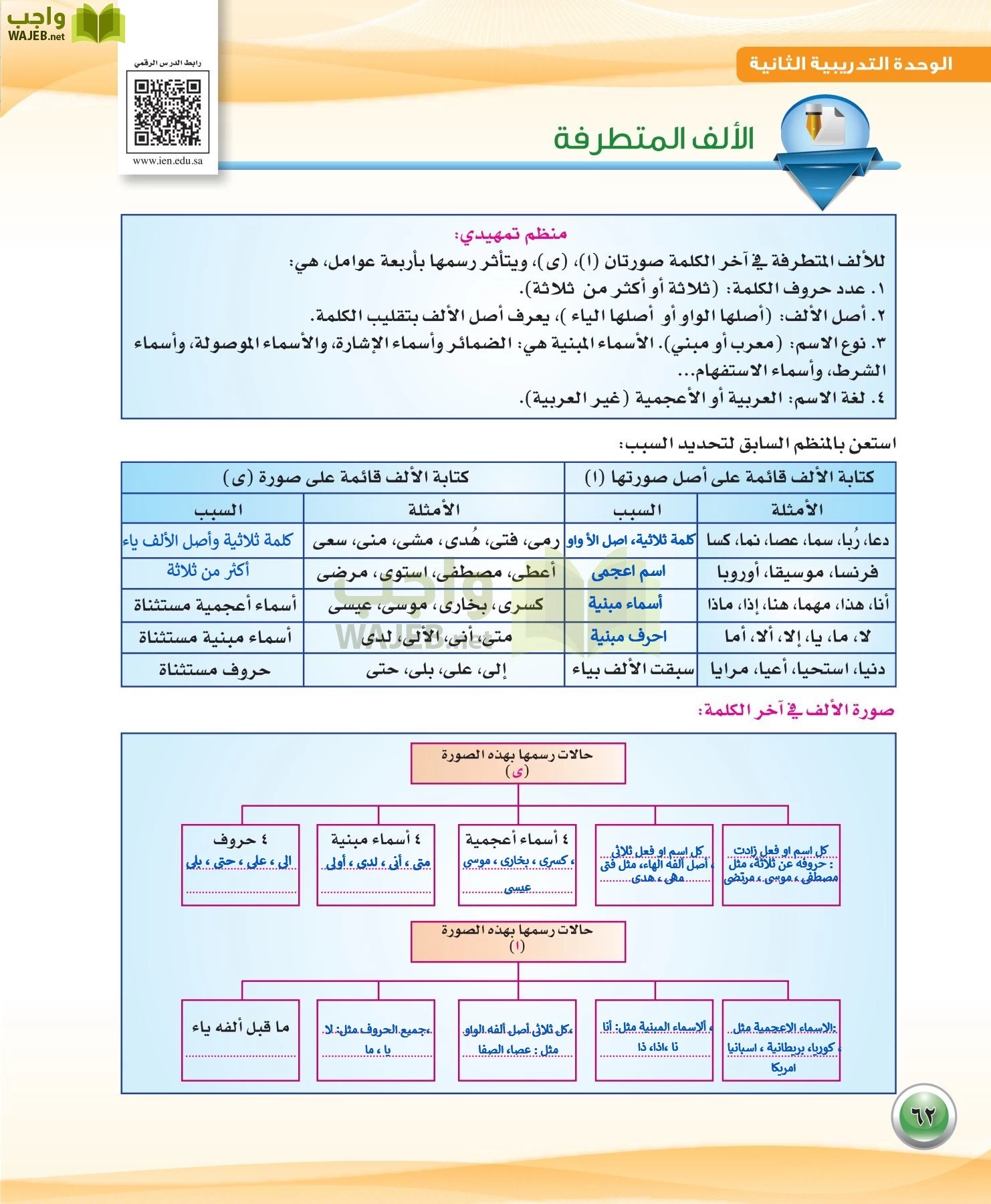 اللغة العربية 3 مقررات الكفايات اللغوية page-62