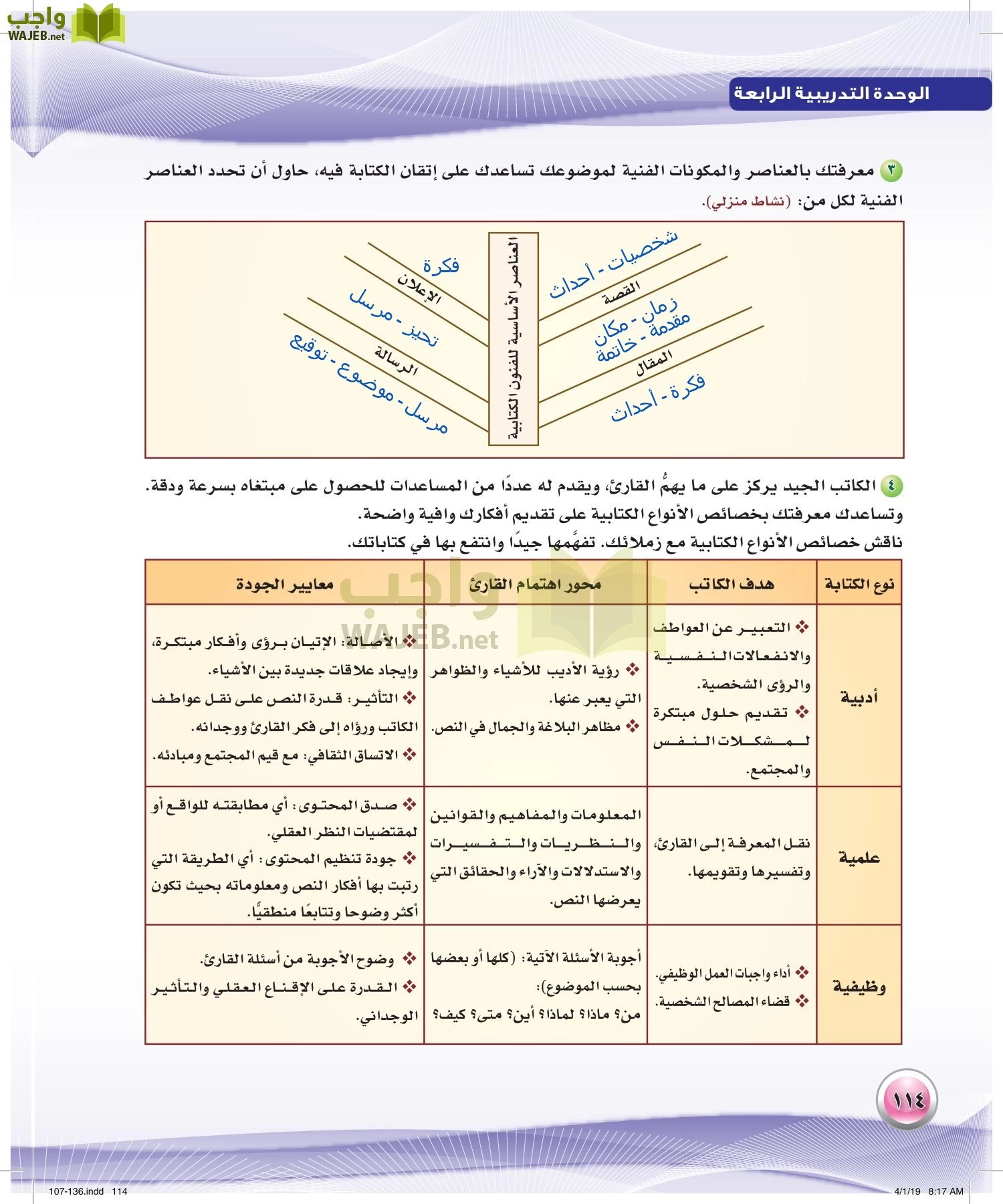 اللغة العربية 4 مقررات الكفايات اللغوية page-114