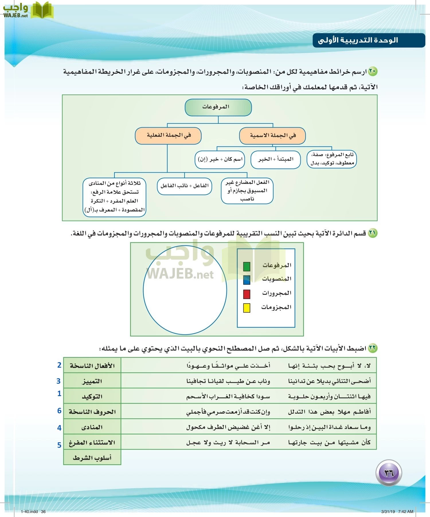 اللغة العربية 4 مقررات الكفايات اللغوية page-36