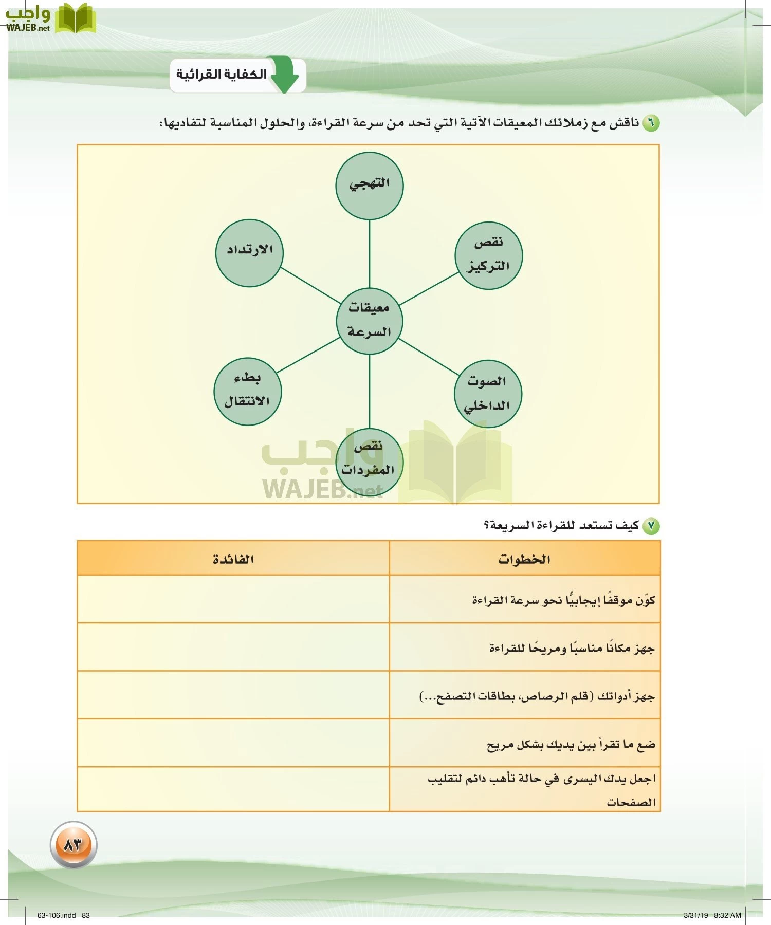 اللغة العربية 4 مقررات الكفايات اللغوية page-83