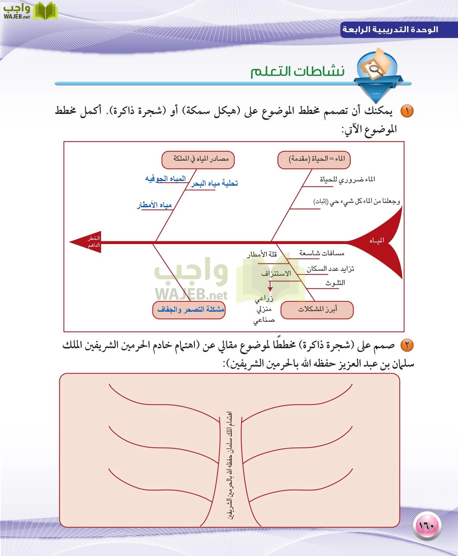اللغة العربية 1 مقررات الكفايات اللغوية page-160