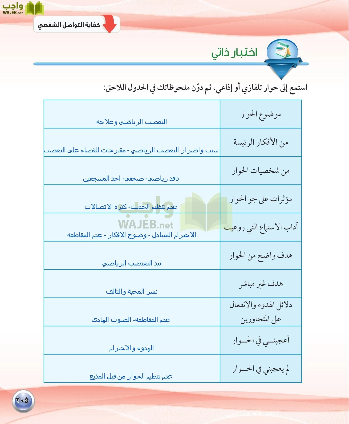 اللغة العربية 1 مقررات الكفايات اللغوية page-205