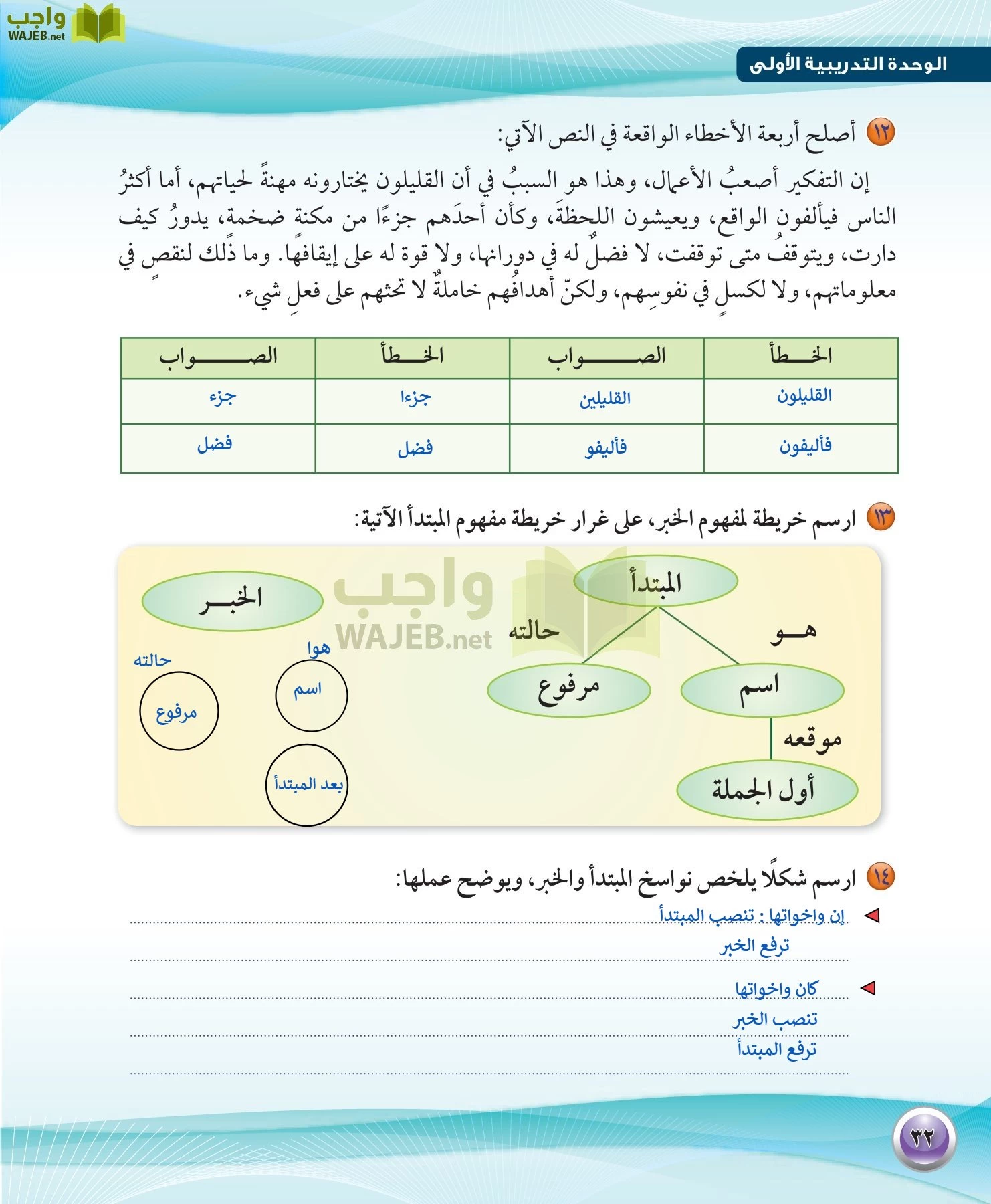 اللغة العربية 1 مقررات الكفايات اللغوية page-32