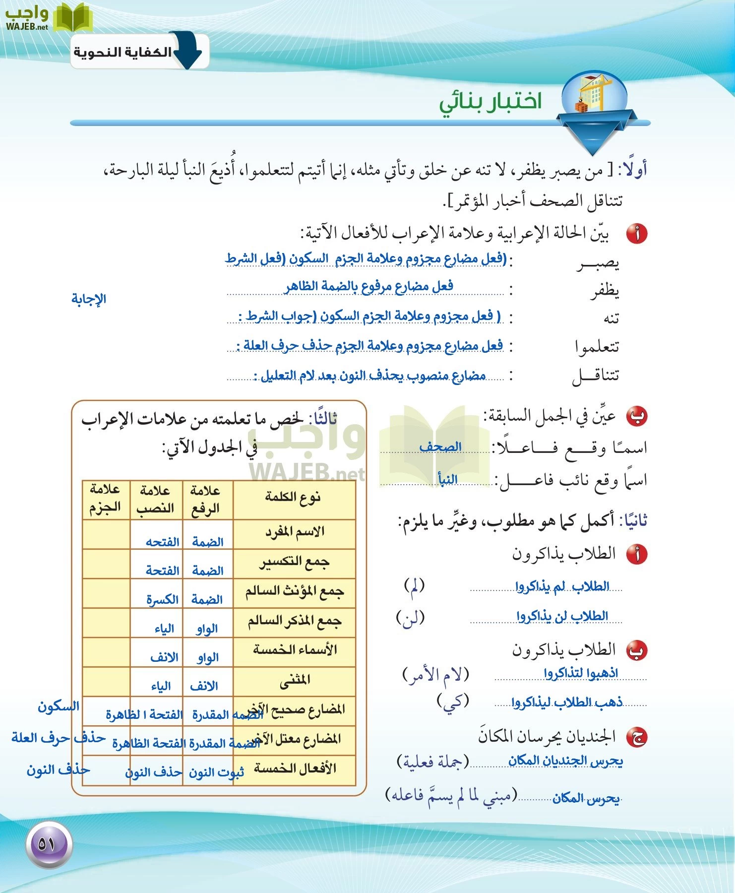 اللغة العربية 1 مقررات الكفايات اللغوية page-51