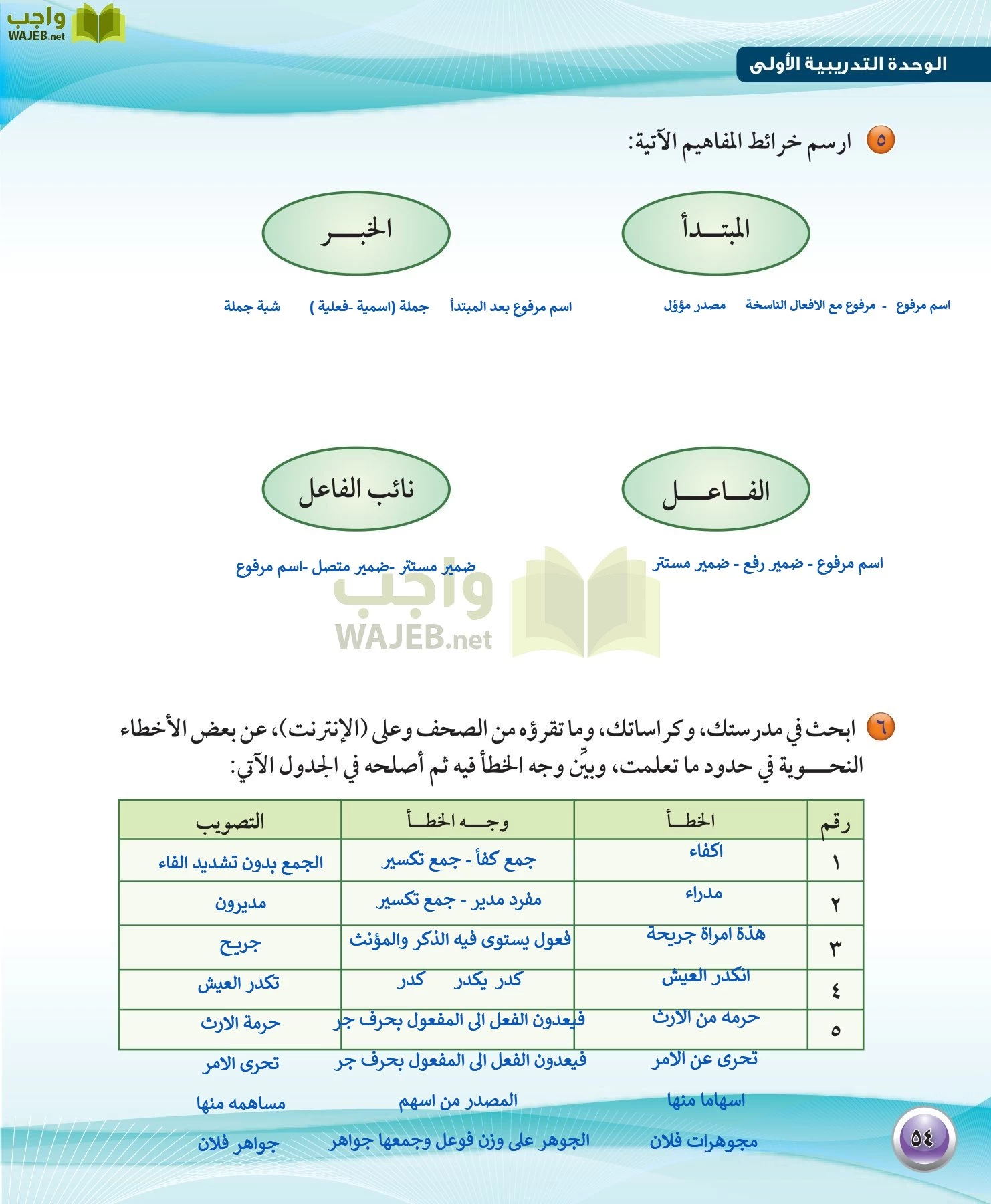 اللغة العربية 1 مقررات الكفايات اللغوية page-54