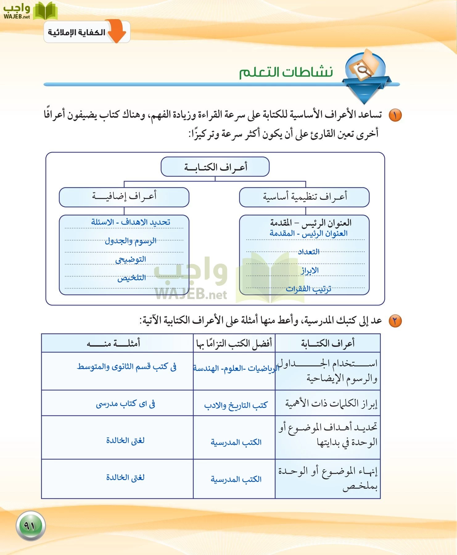 اللغة العربية 1 مقررات الكفايات اللغوية page-91