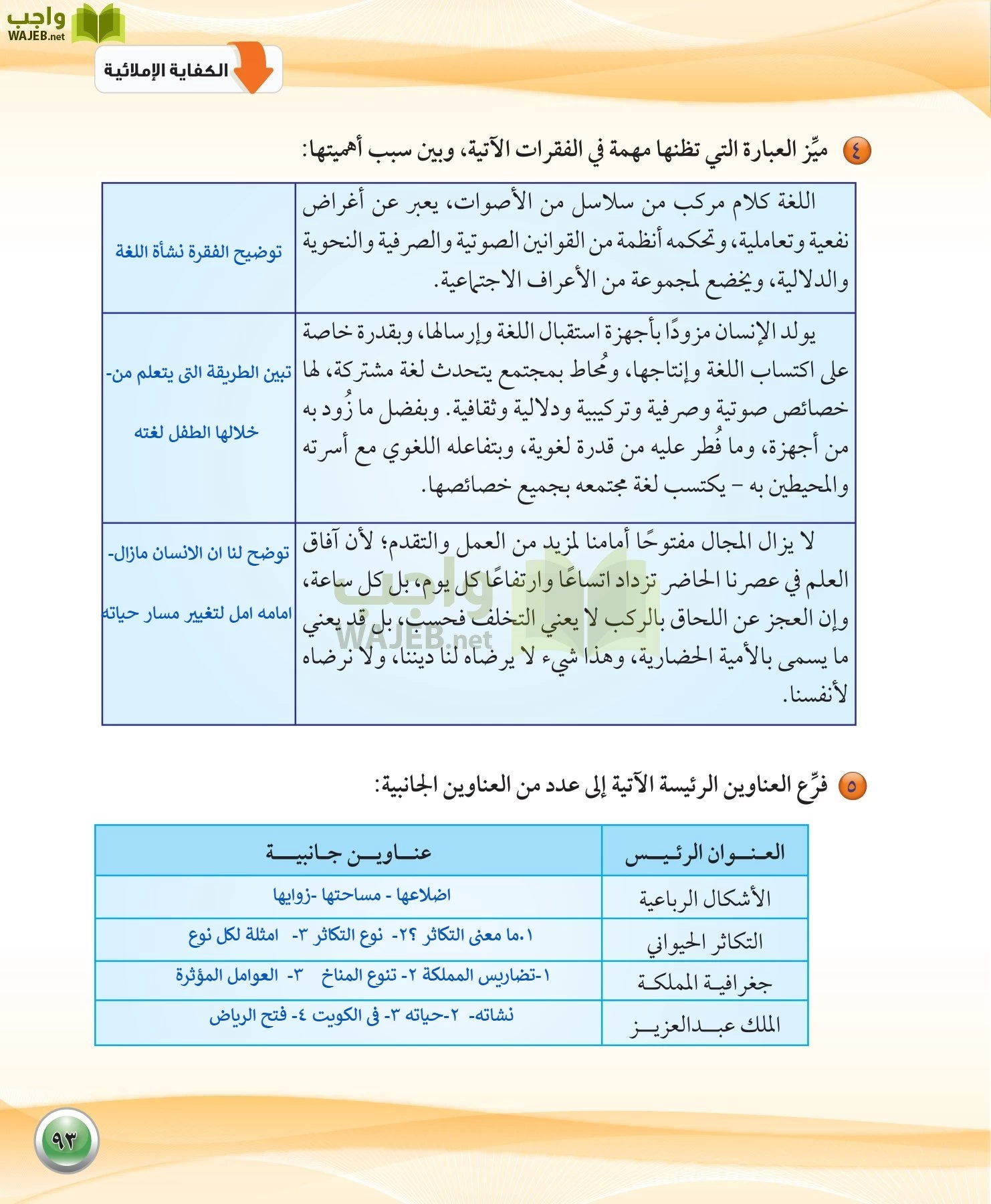 اللغة العربية 1 مقررات الكفايات اللغوية page-93