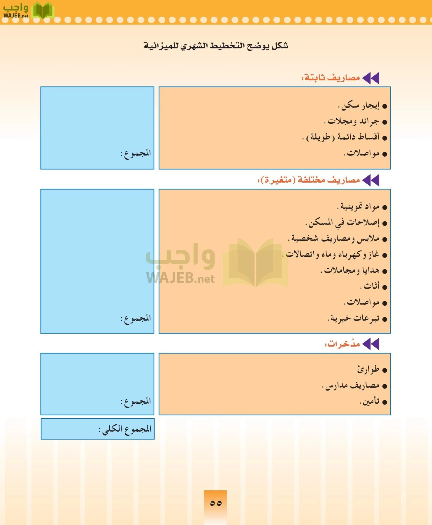 المهارات الحياتيه والتربية الاسرية مقررات page-55