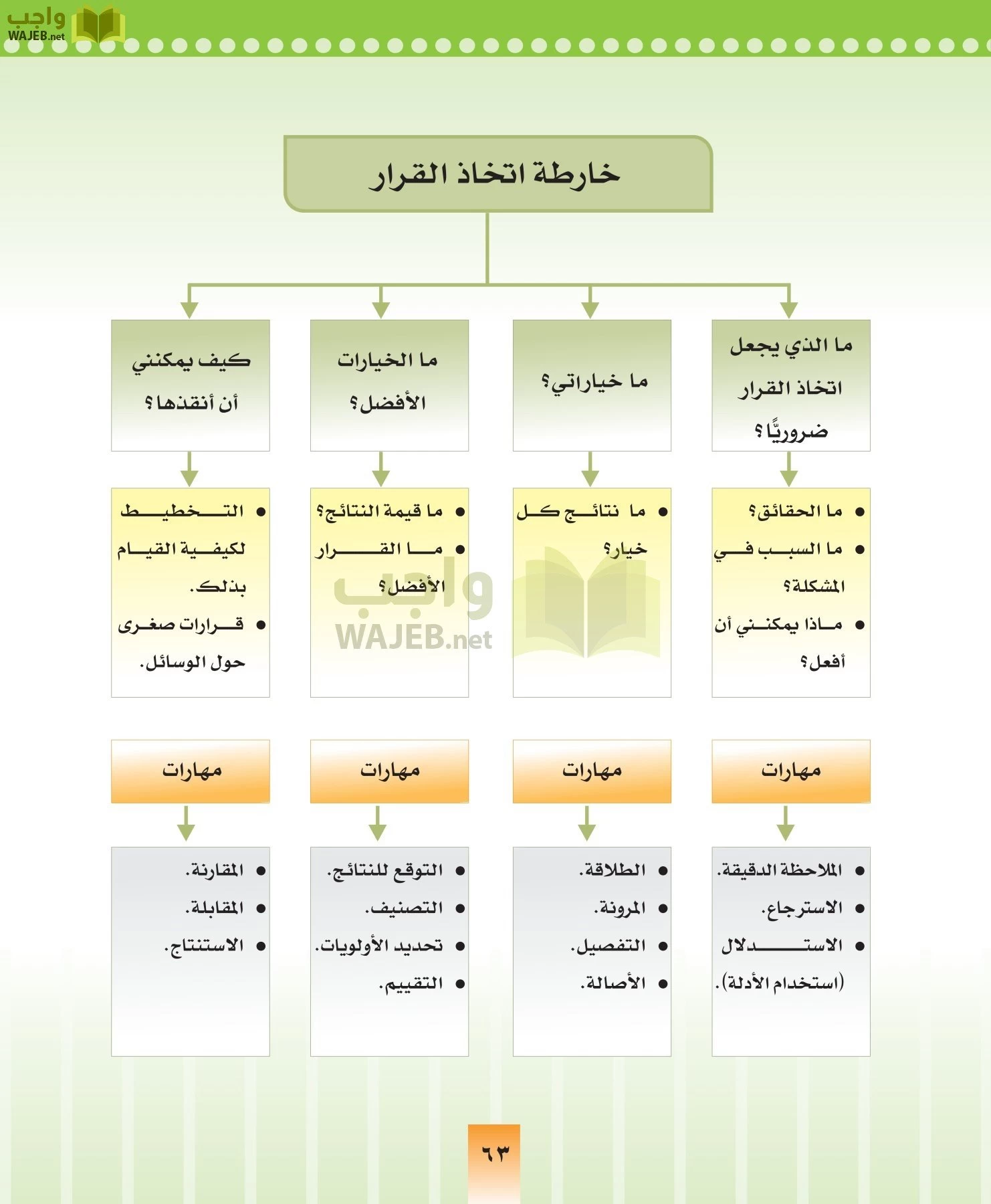 المهارات الحياتيه والتربية الاسرية مقررات page-63