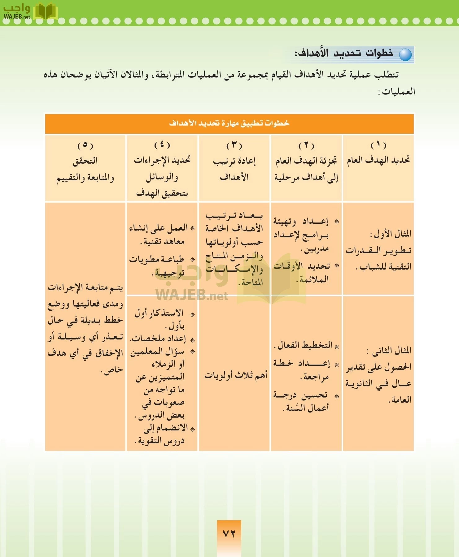 المهارات الحياتيه والتربية الاسرية مقررات page-72