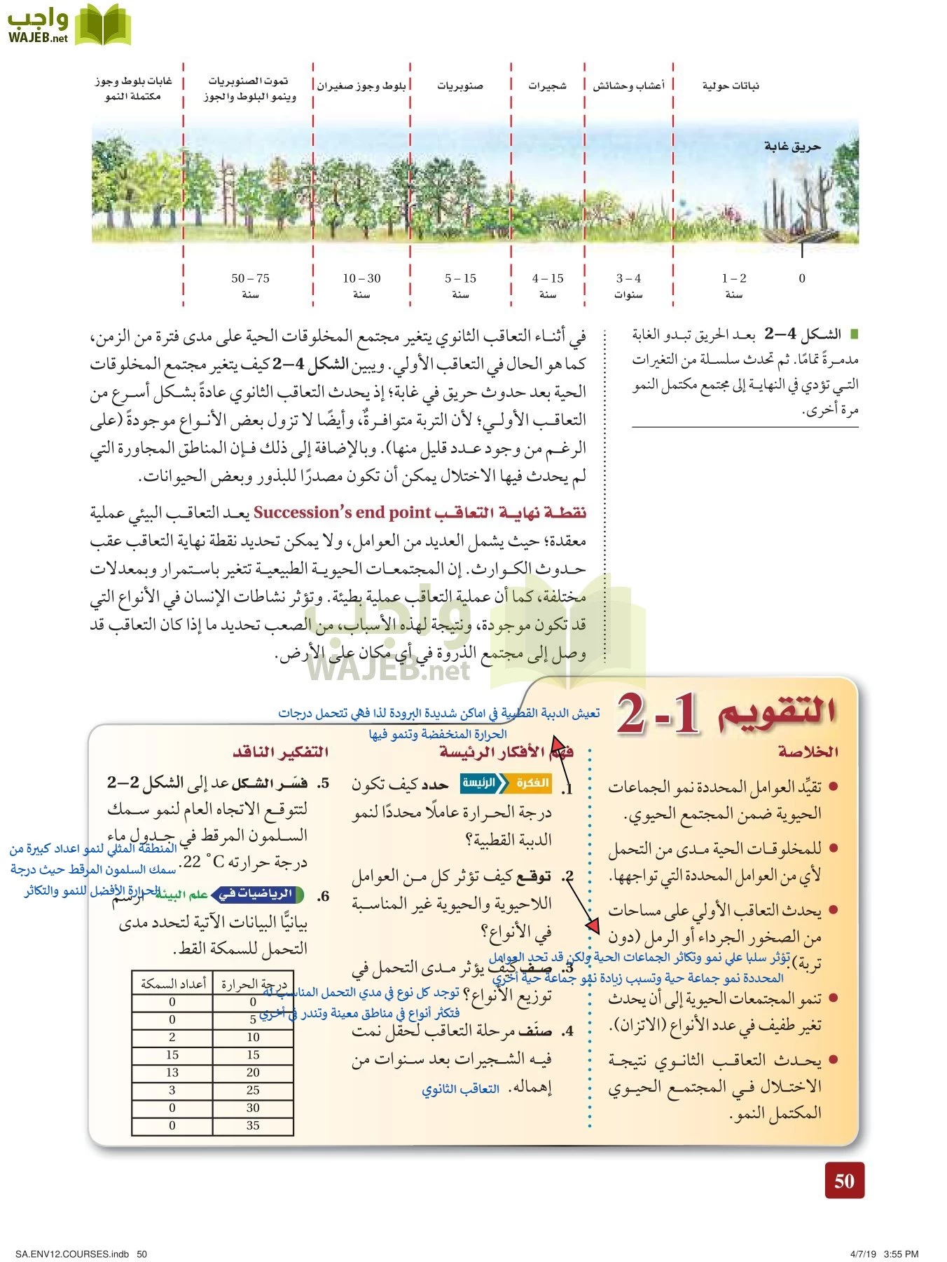 علم البيئة مقررات page-50