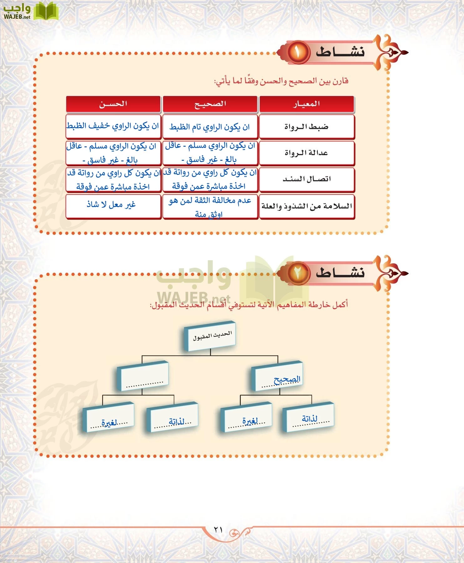 الحديث 2 مقررات page-21