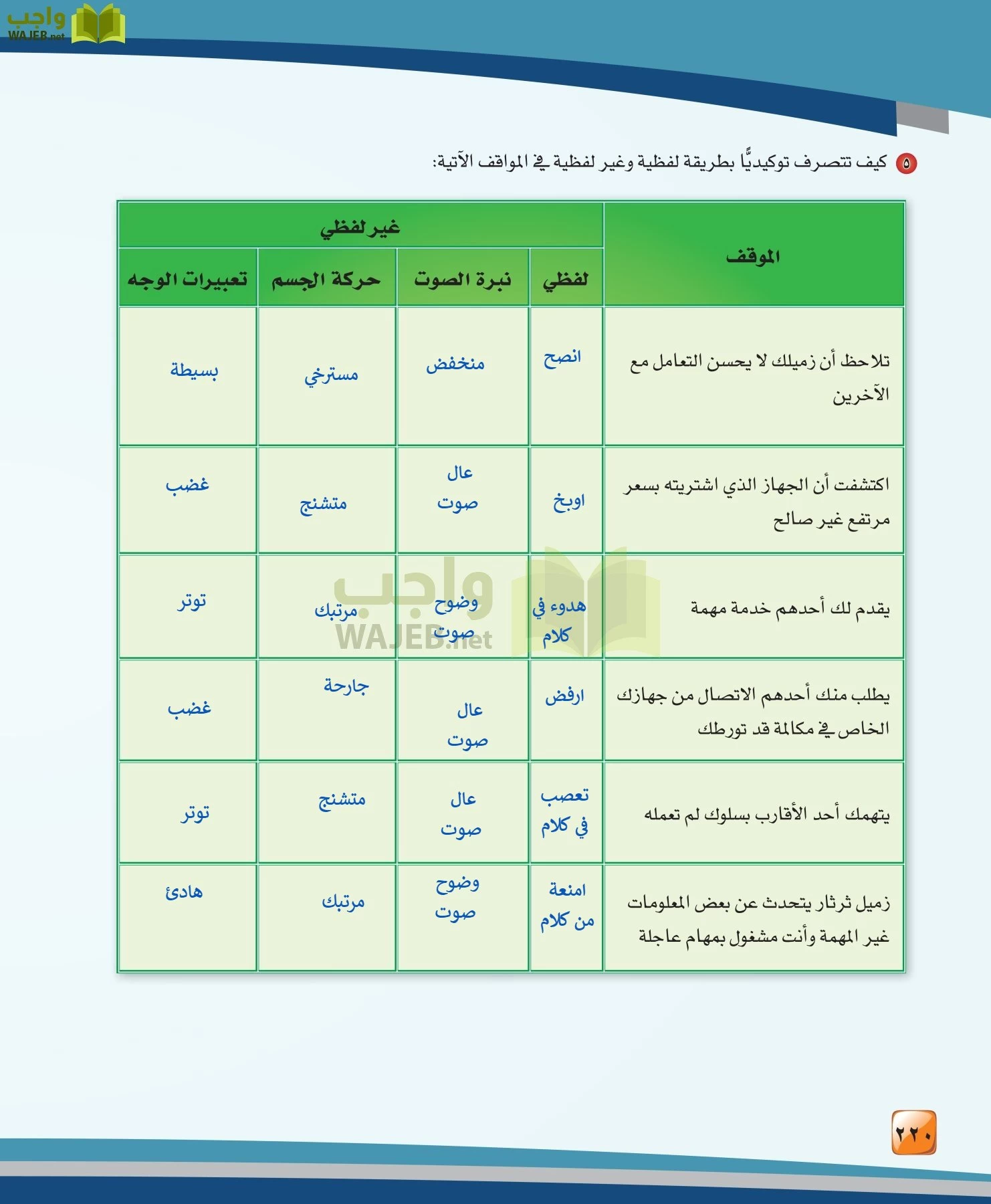 الدراسات النفسية والاجتماعية مقررات page-220