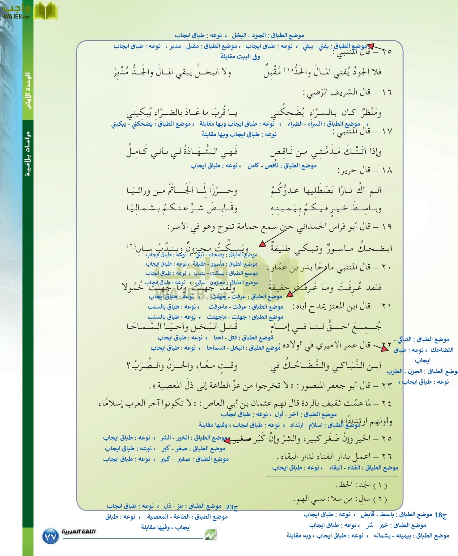 اللغة العربية 6 مقررات الدراسات البلاغية والنقدية page-77