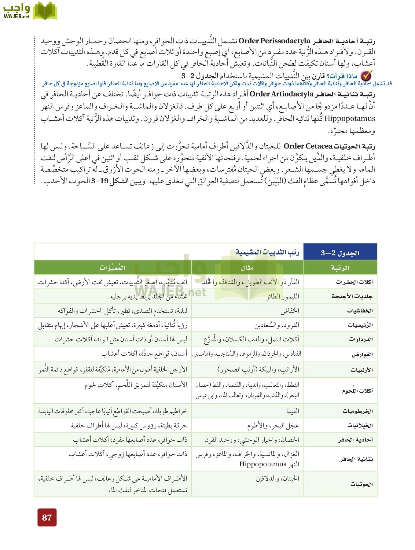 أحياء 2 مقررات page-86