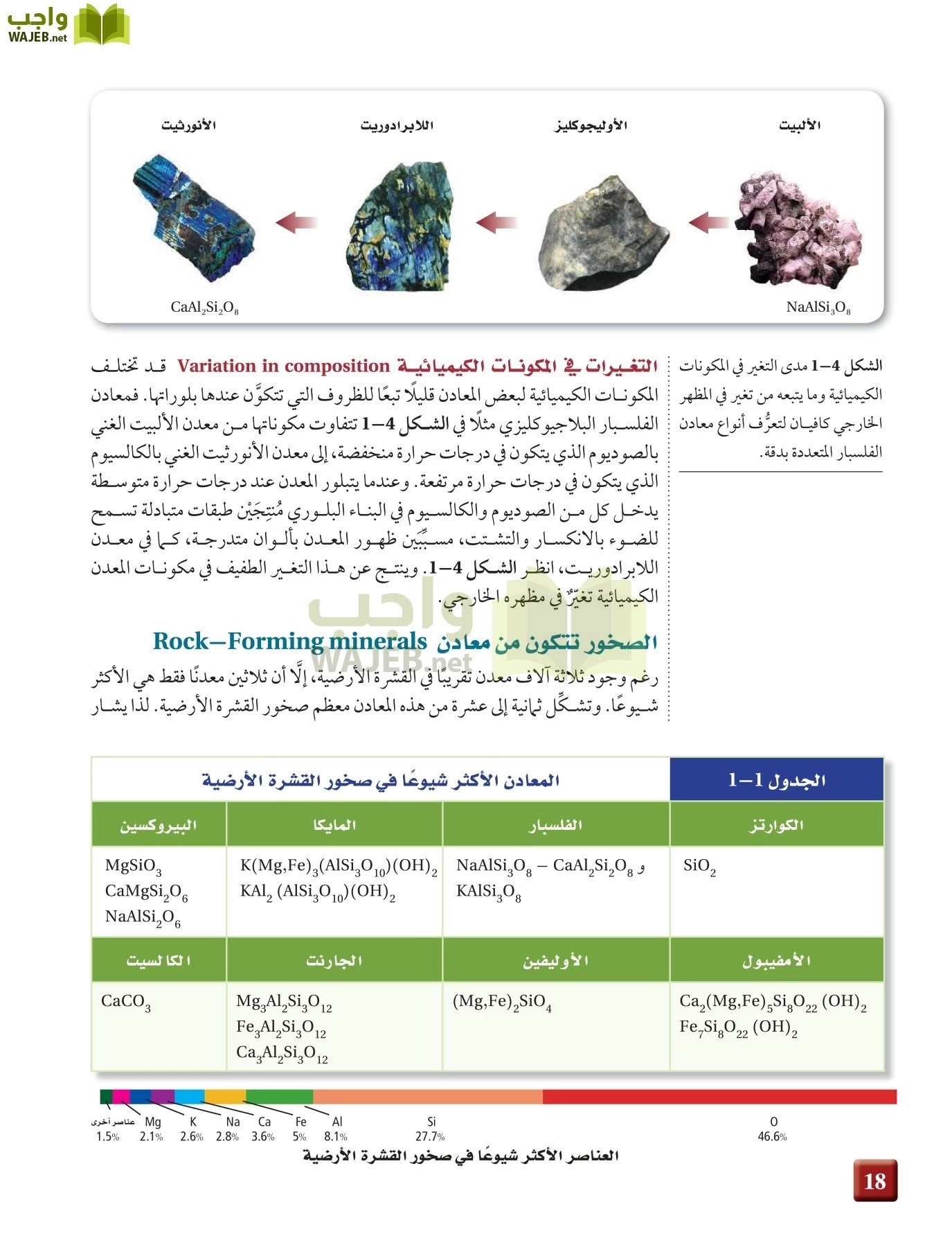 علم الأرض الجيولوجيا مقررات page-18