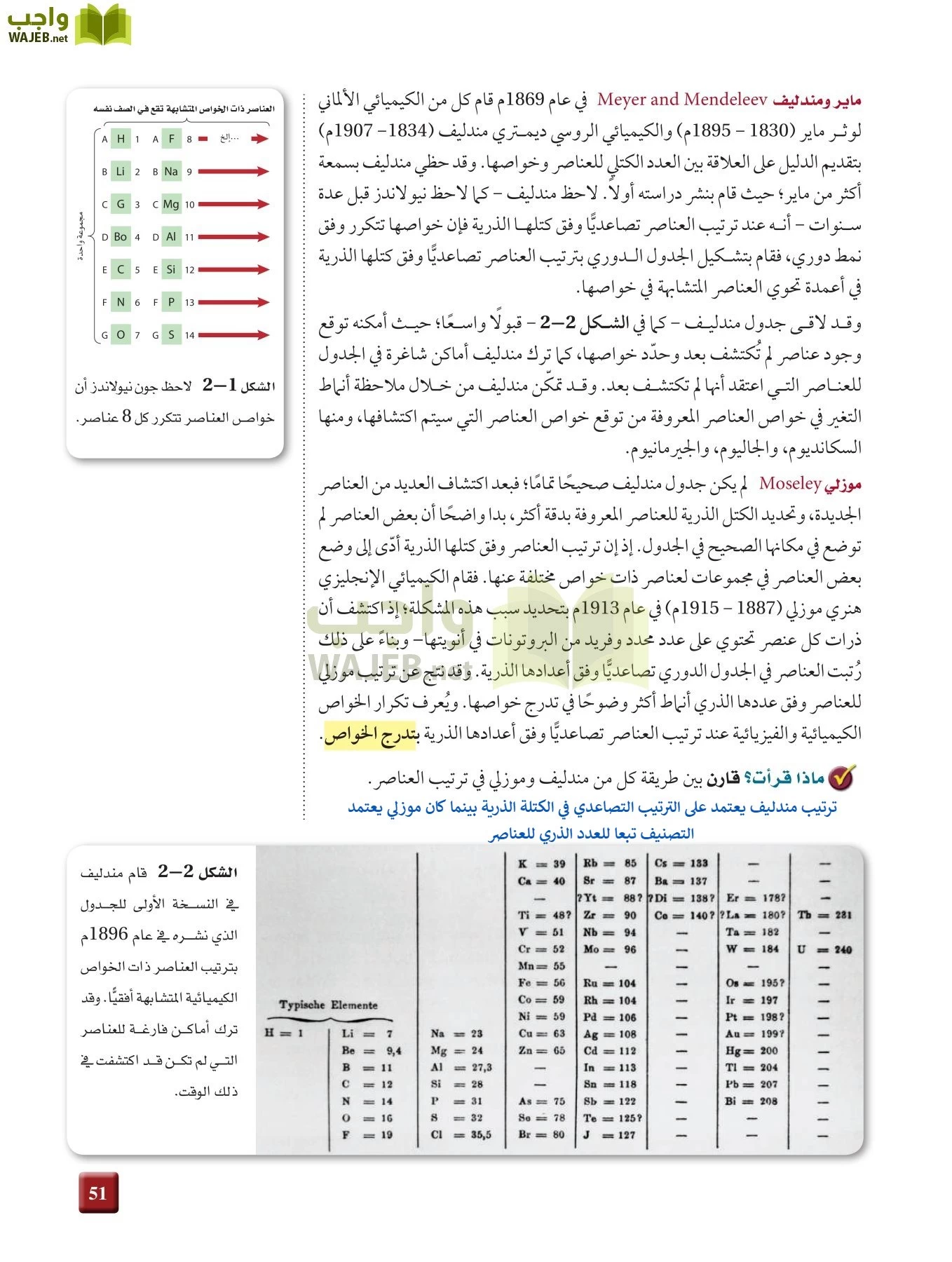 كيمياء 2 مقررات page-50