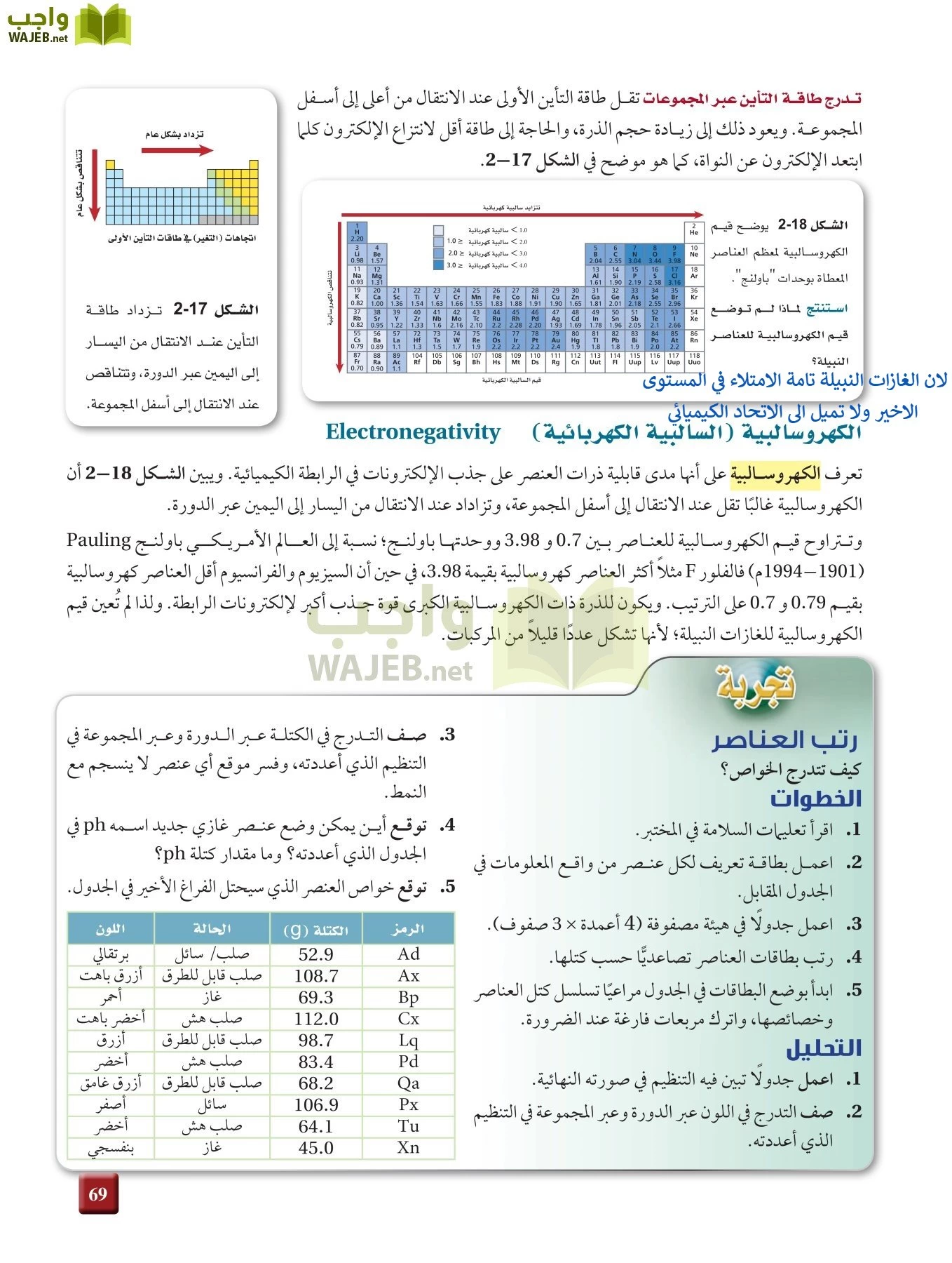 كيمياء 2 مقررات page-68