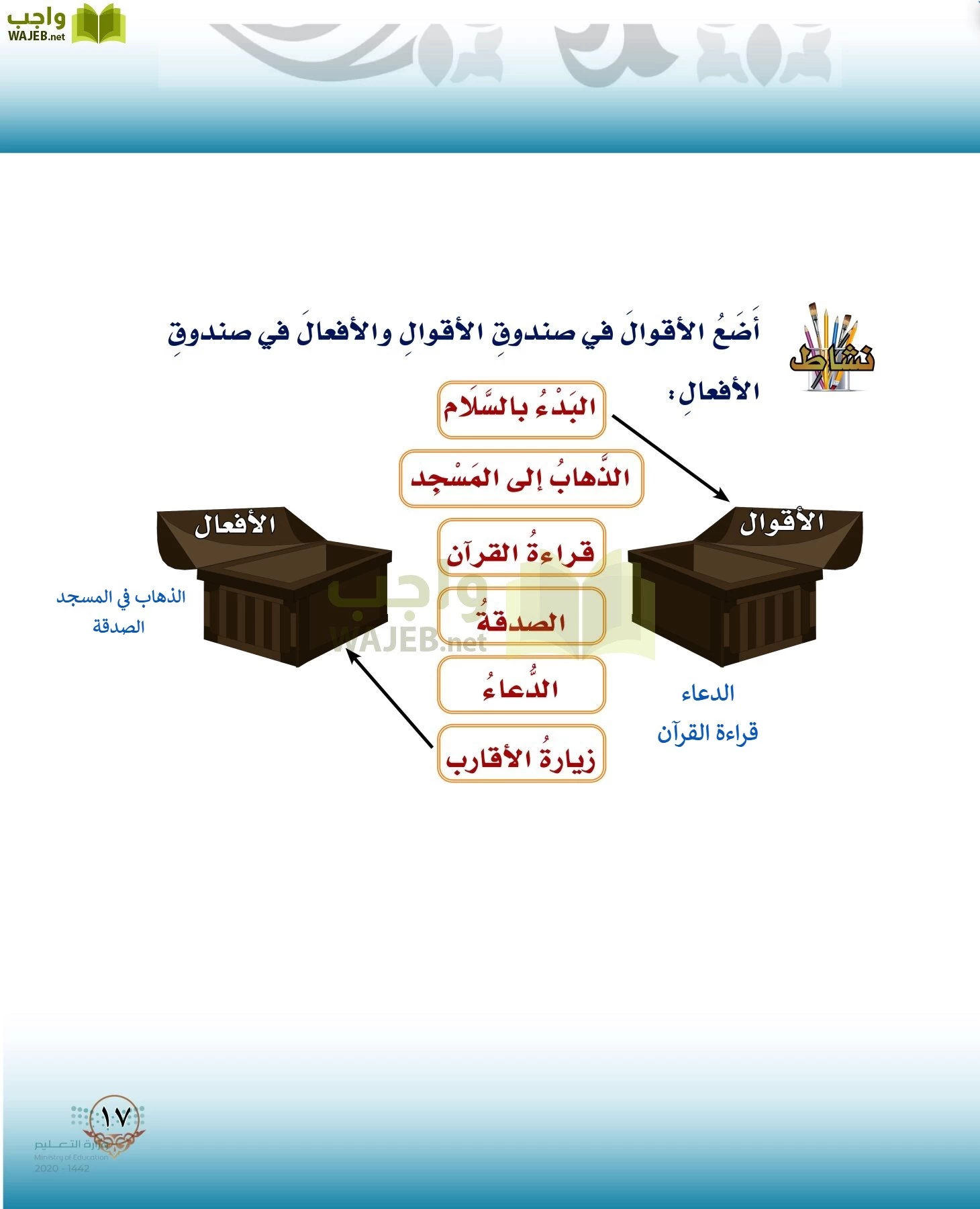 الدراسات الإسلامية (التوحيد-الفقه والسلوك) page-16