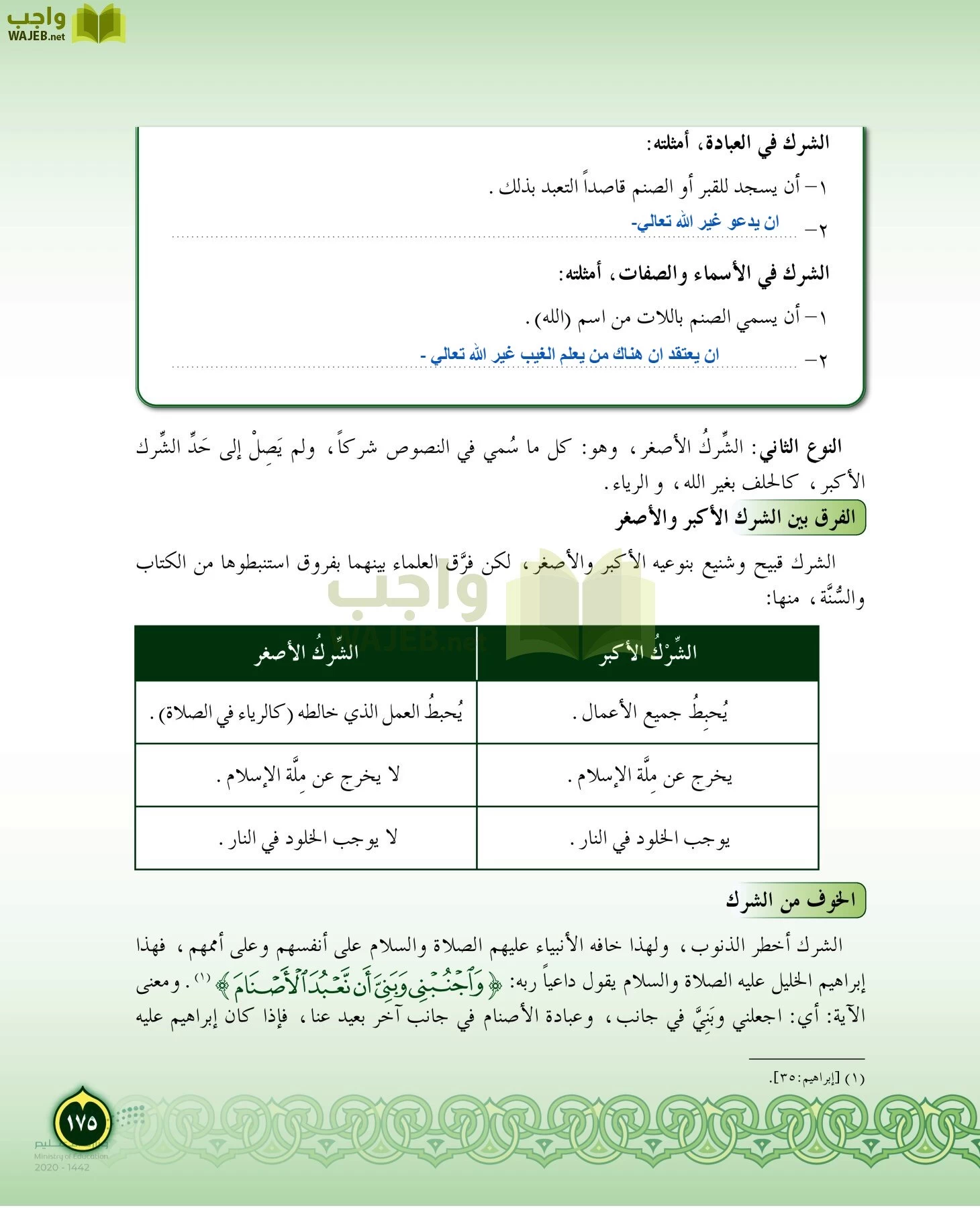 الدراسات الإسلامية (التفسير-الحديث-التوحيد-الفقه) page-174