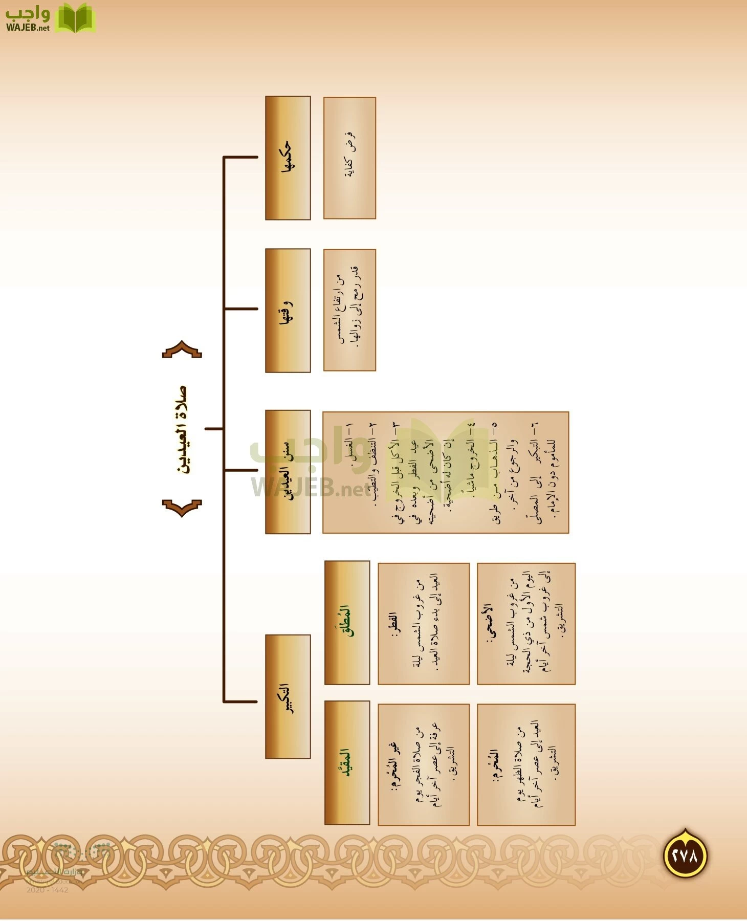 الدراسات الإسلامية (التفسير-الحديث-التوحيد-الفقه) page-277