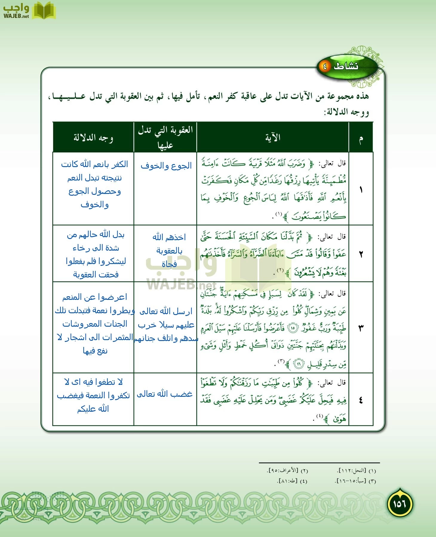 الدراسات الإسلامية (التفسير-الحديث-التوحيد-الفقه) page-155