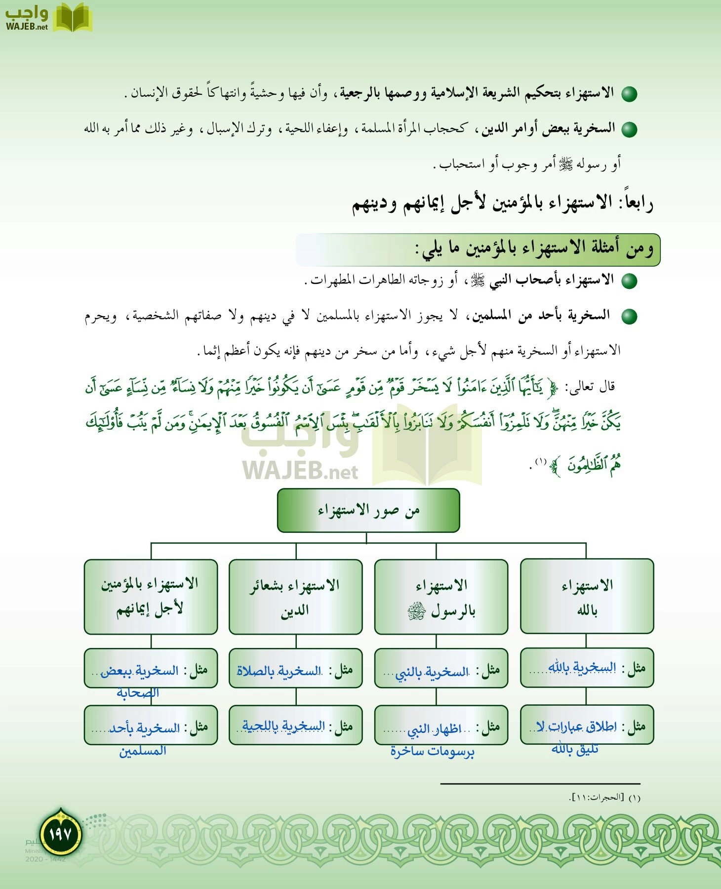 الدراسات الإسلامية (التفسير-الحديث-التوحيد-الفقه) page-196