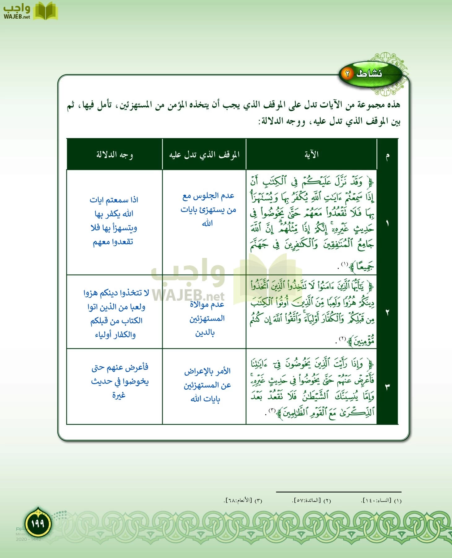 الدراسات الإسلامية (التفسير-الحديث-التوحيد-الفقه) page-198