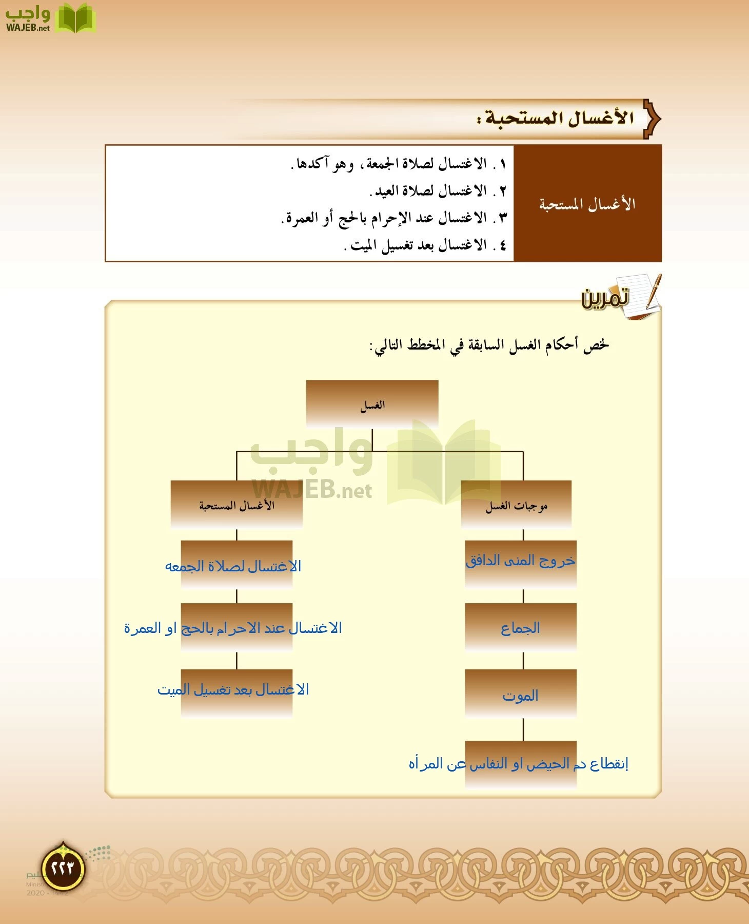 الدراسات الإسلامية (التفسير-الحديث-التوحيد-الفقه) page-222