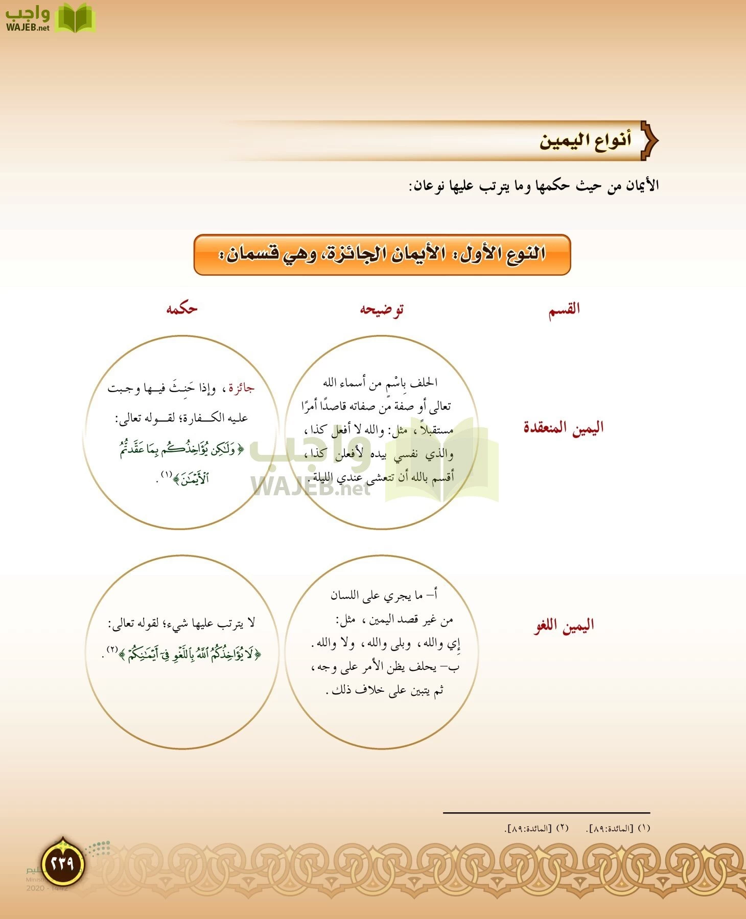 الدراسات الإسلامية (التفسير-الحديث-التوحيد-الفقه) page-238