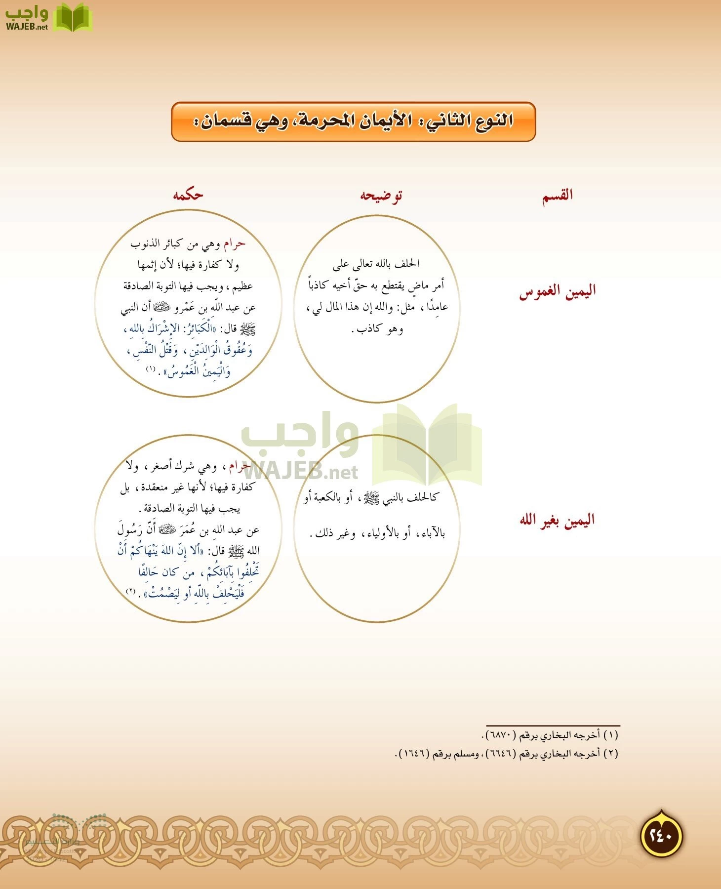 الدراسات الإسلامية (التفسير-الحديث-التوحيد-الفقه) page-239