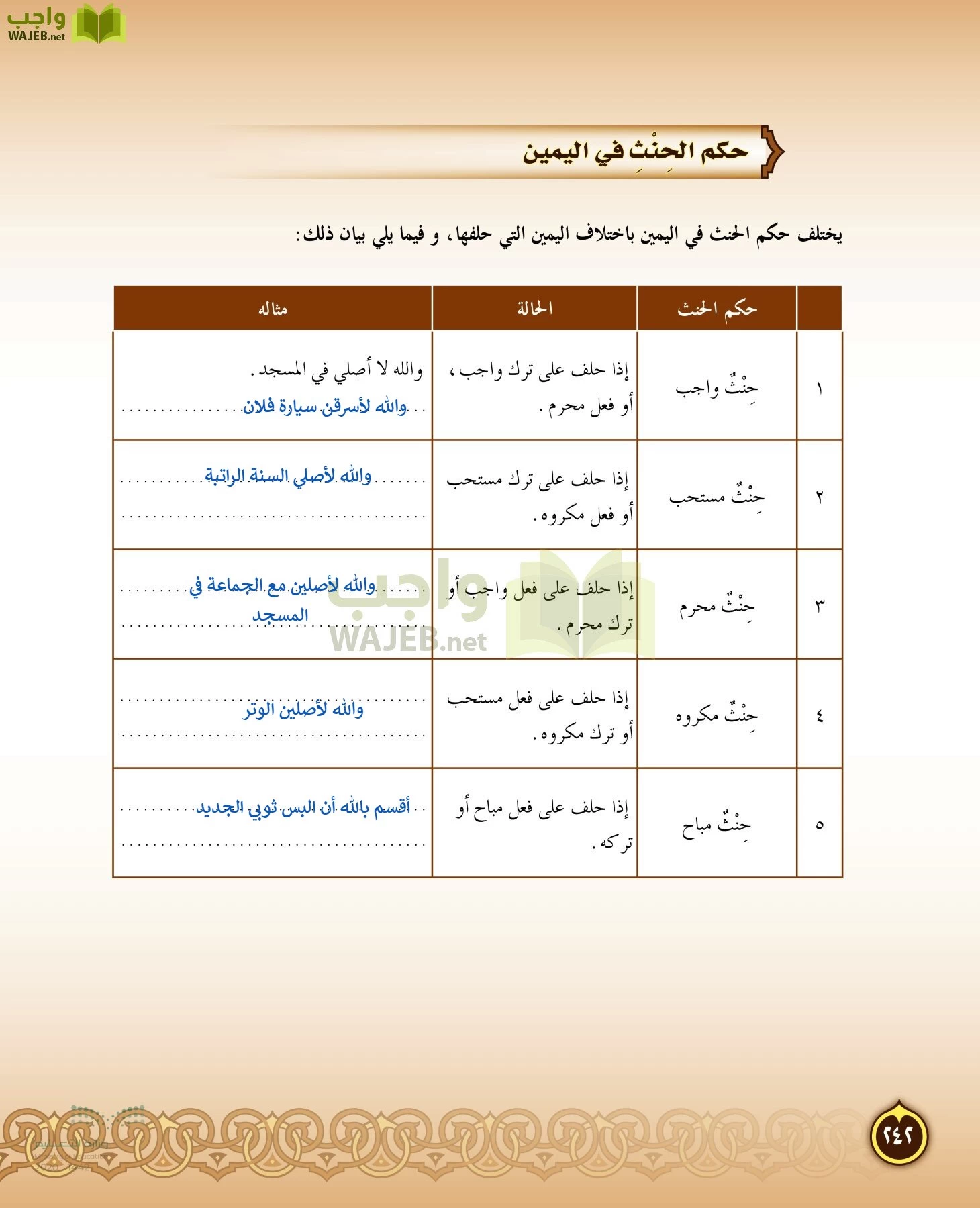 الدراسات الإسلامية (التفسير-الحديث-التوحيد-الفقه) page-241