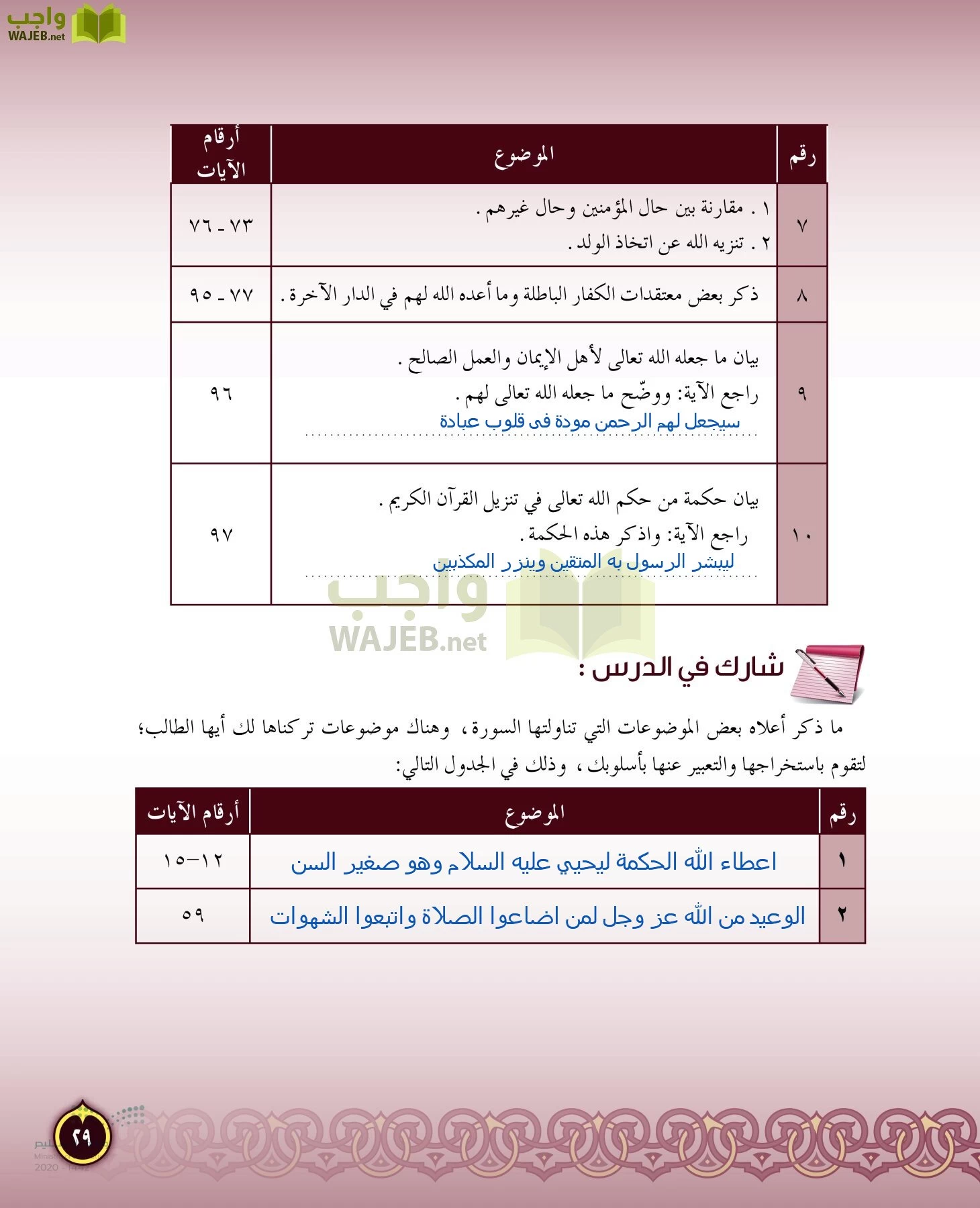 الدراسات الإسلامية (التفسير-الحديث-التوحيد-الفقه) page-28