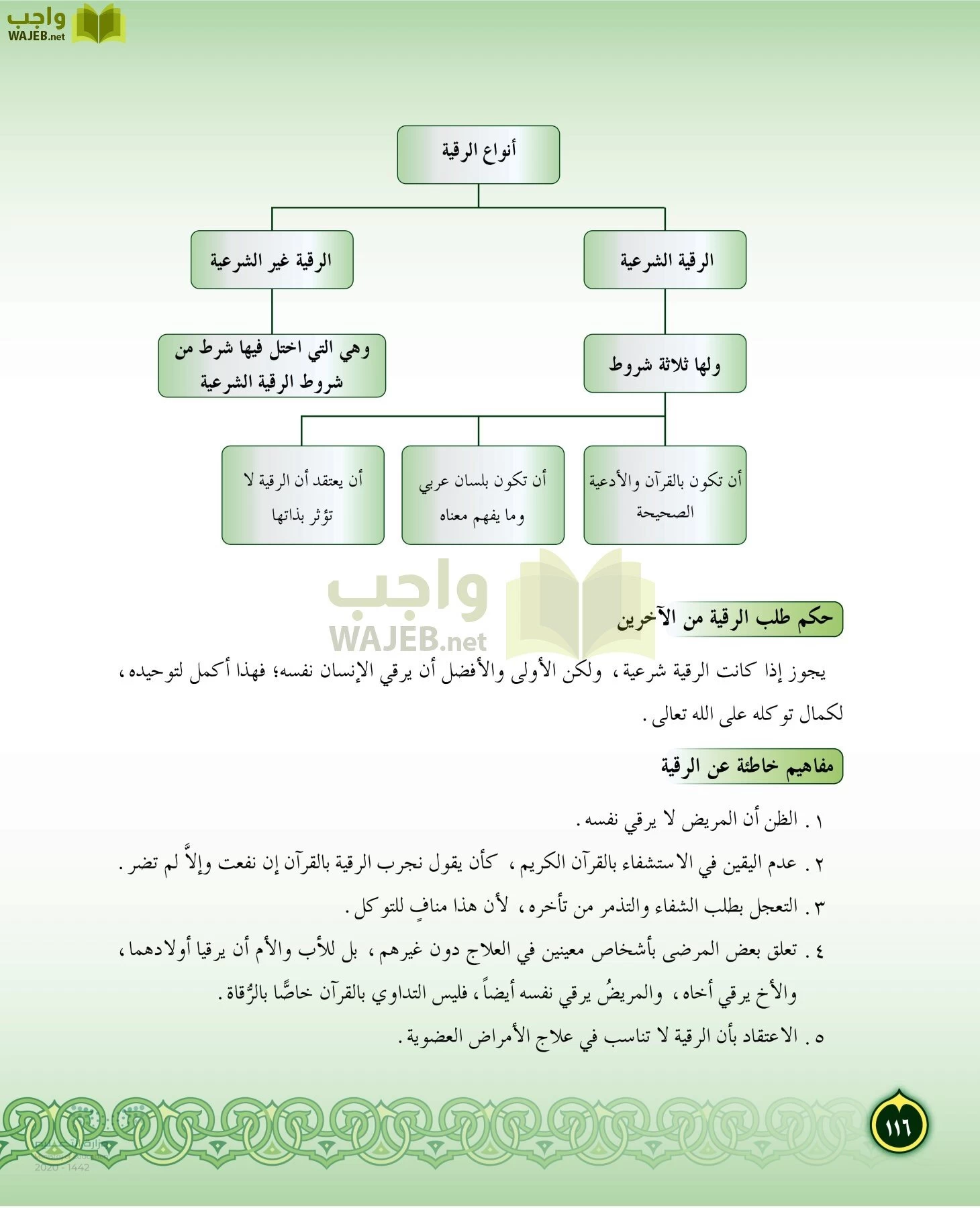 الدراسات الإسلامية (التفسير-الحديث-التوحيد-الفقه) page-115