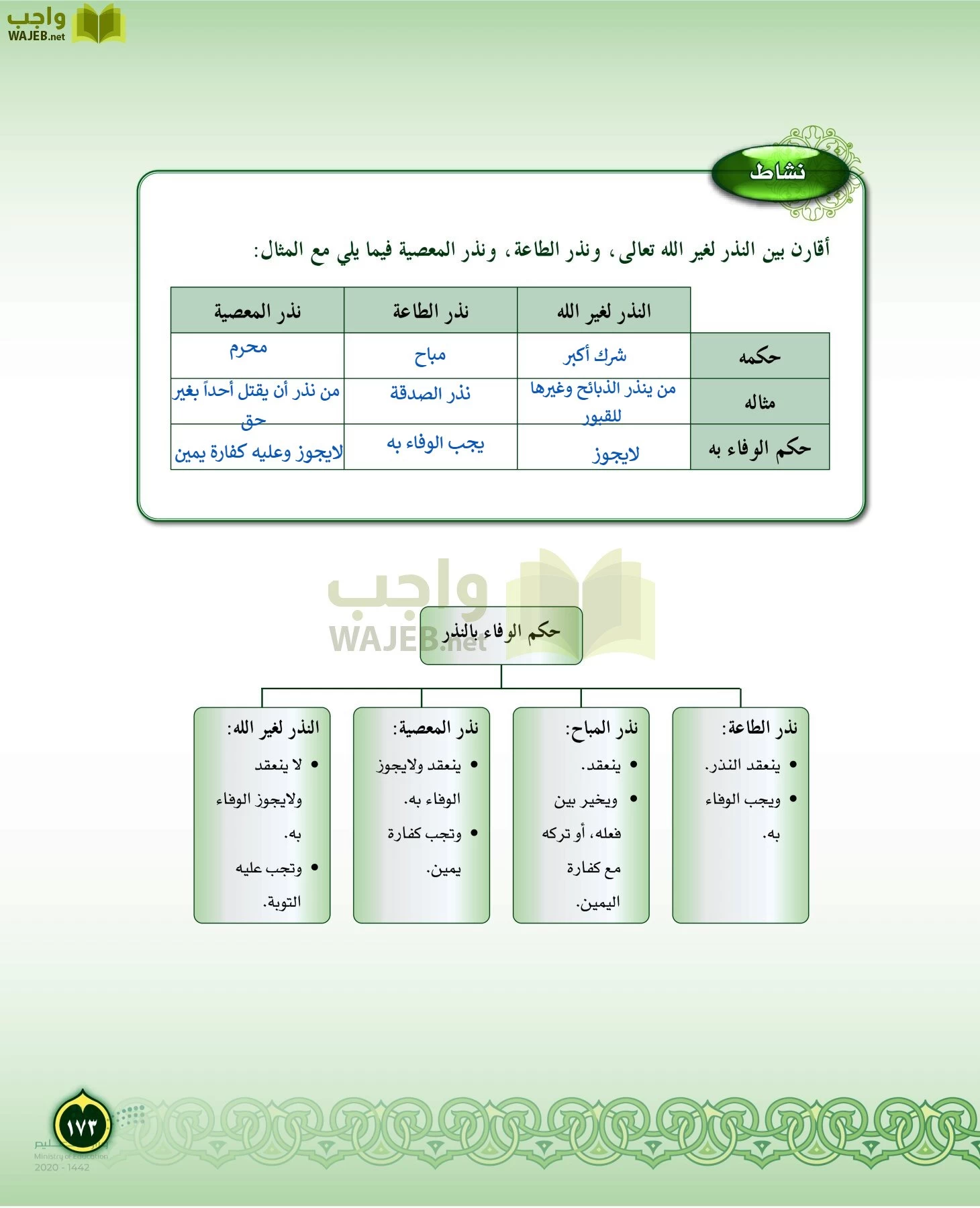 الدراسات الإسلامية (التفسير-الحديث-التوحيد-الفقه) page-172